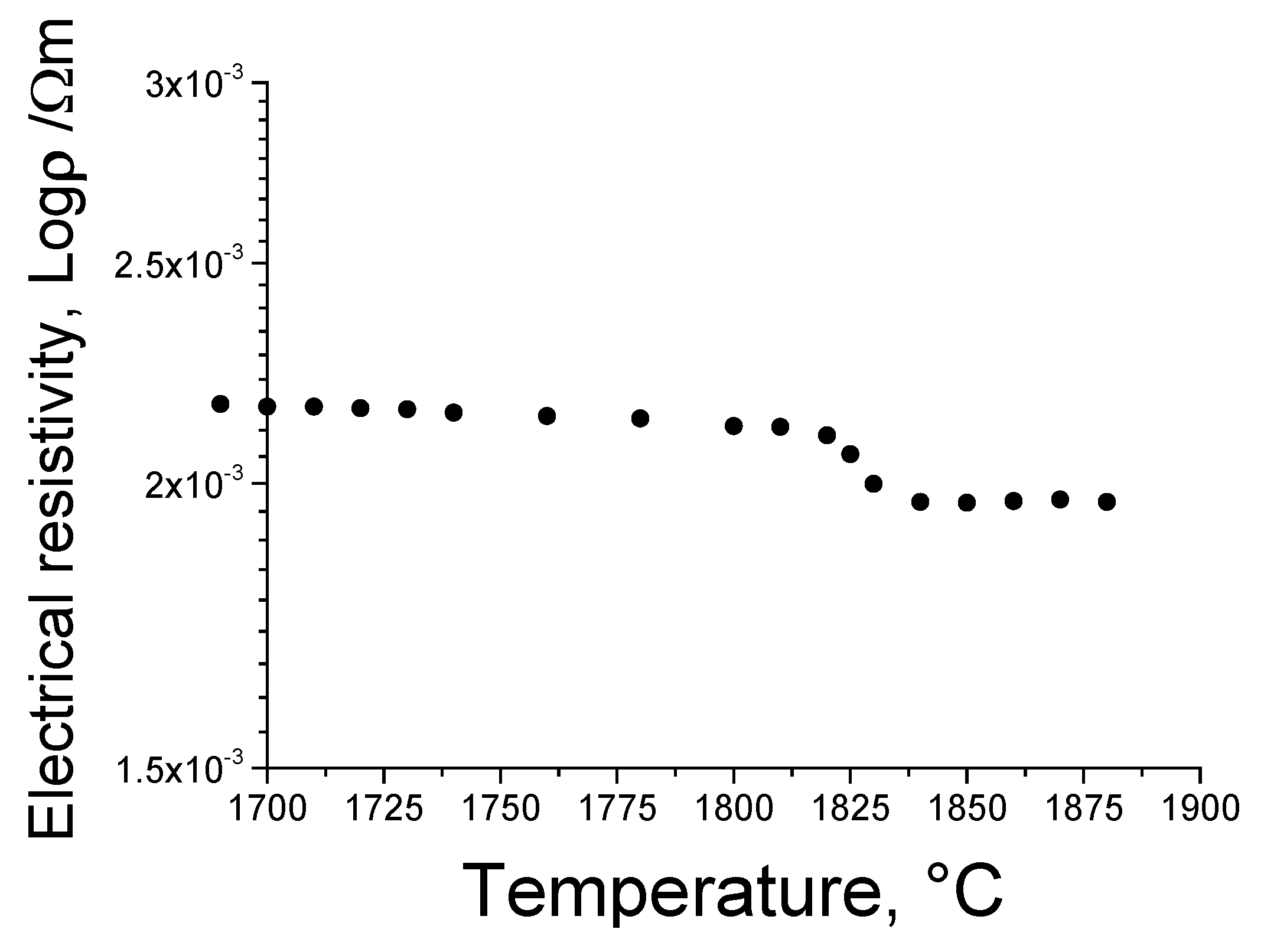 Preprints 72314 g003