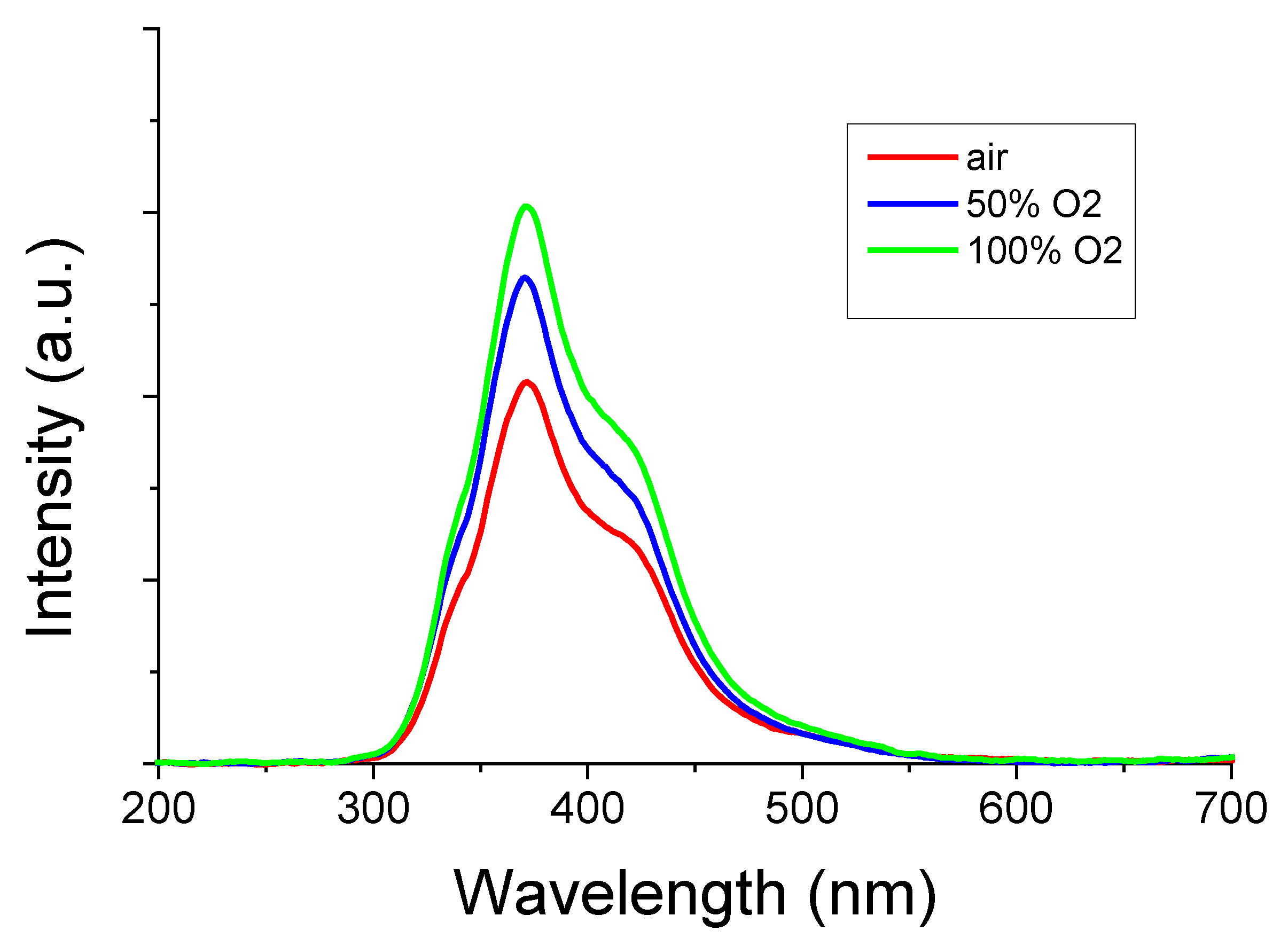 Preprints 72314 g008