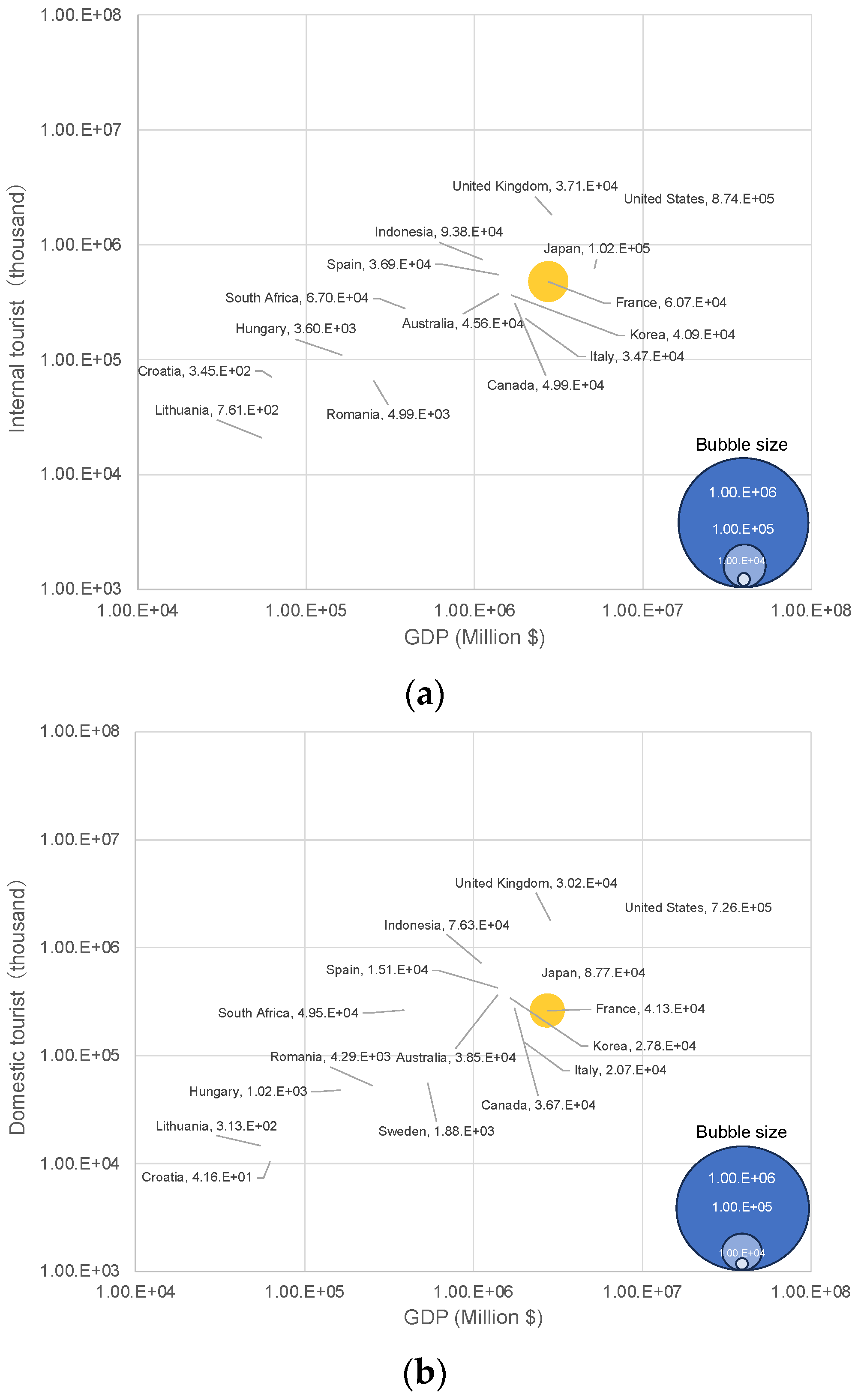 Preprints 98018 g002a