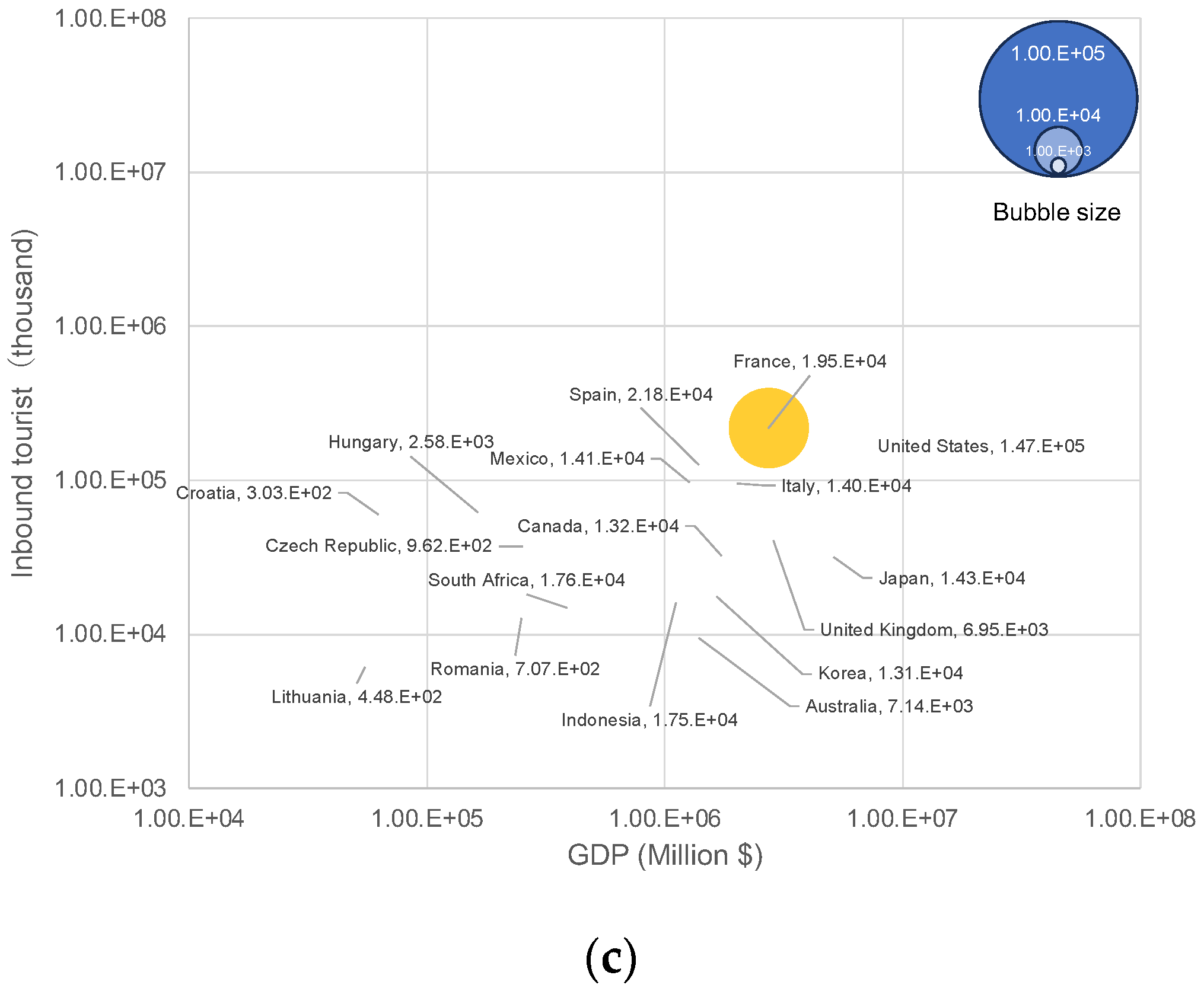 Preprints 98018 g002b