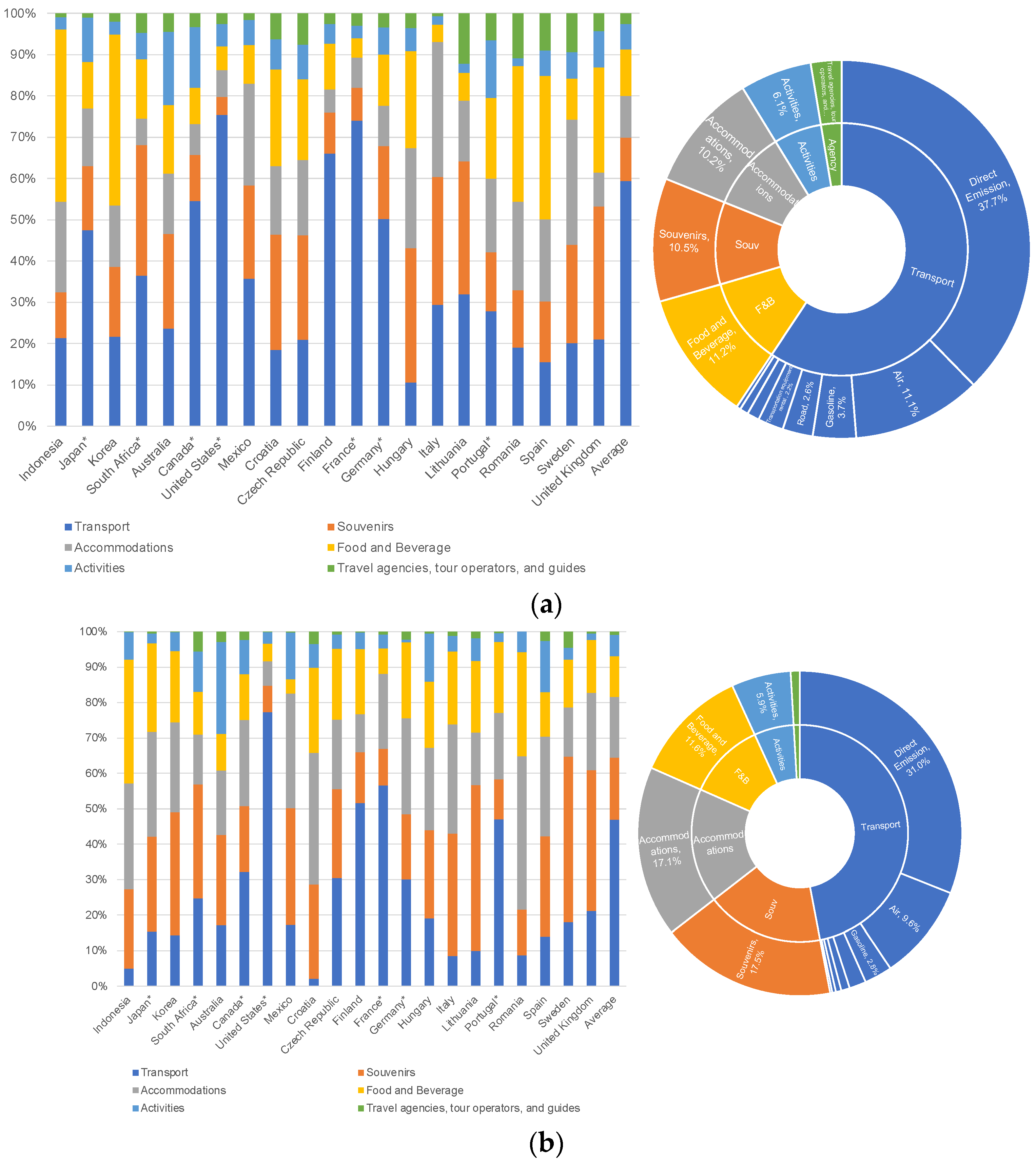 Preprints 98018 g003