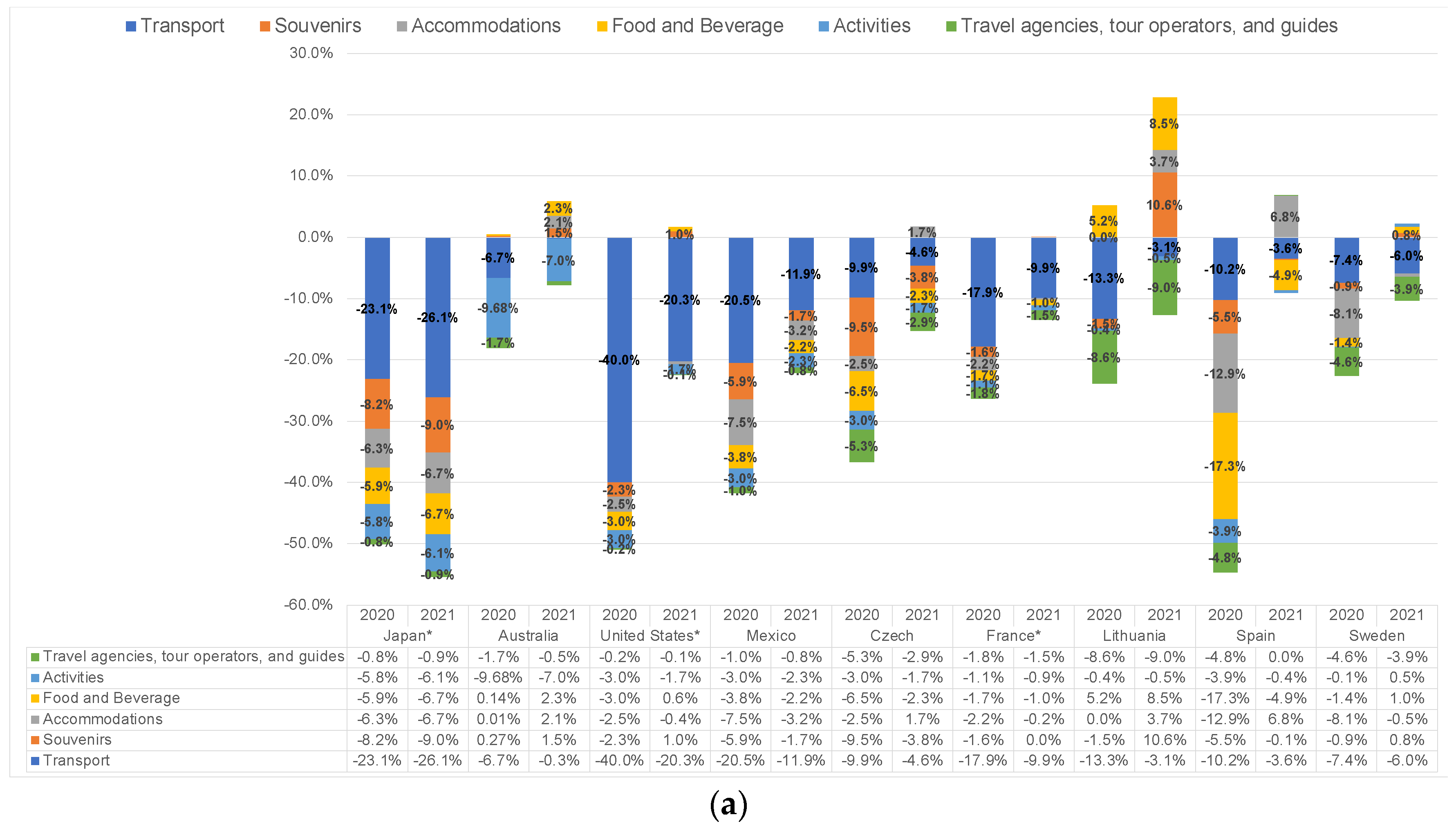 Preprints 98018 g005a