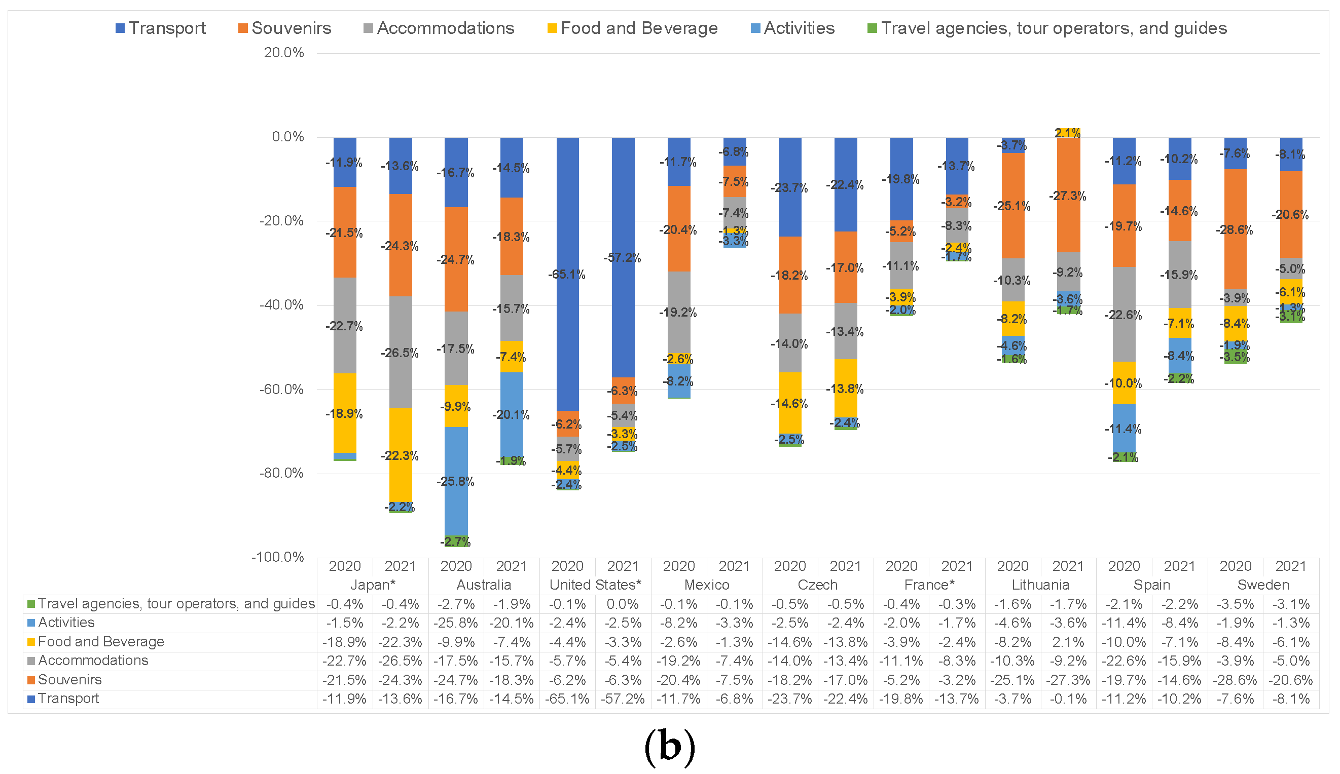 Preprints 98018 g005b