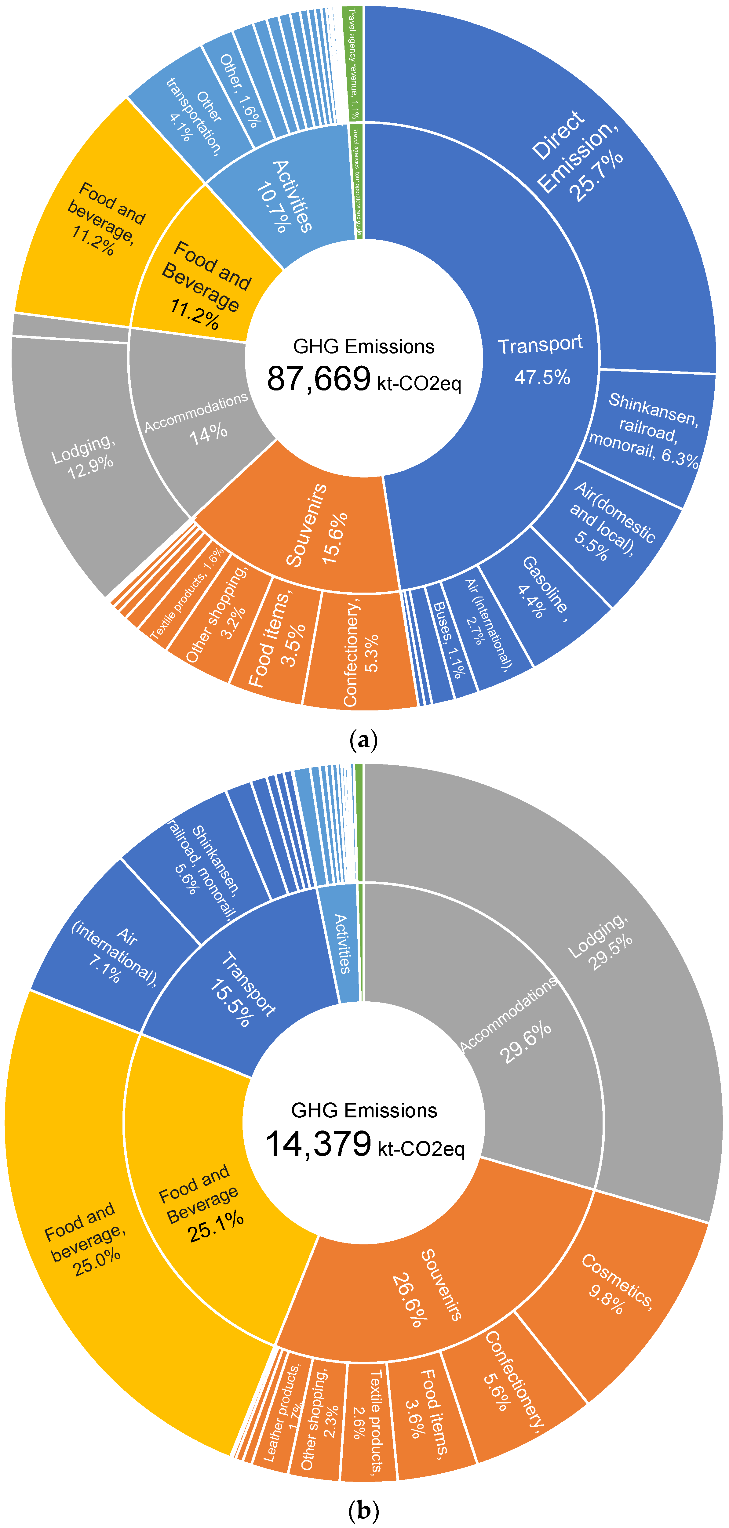 Preprints 98018 g006