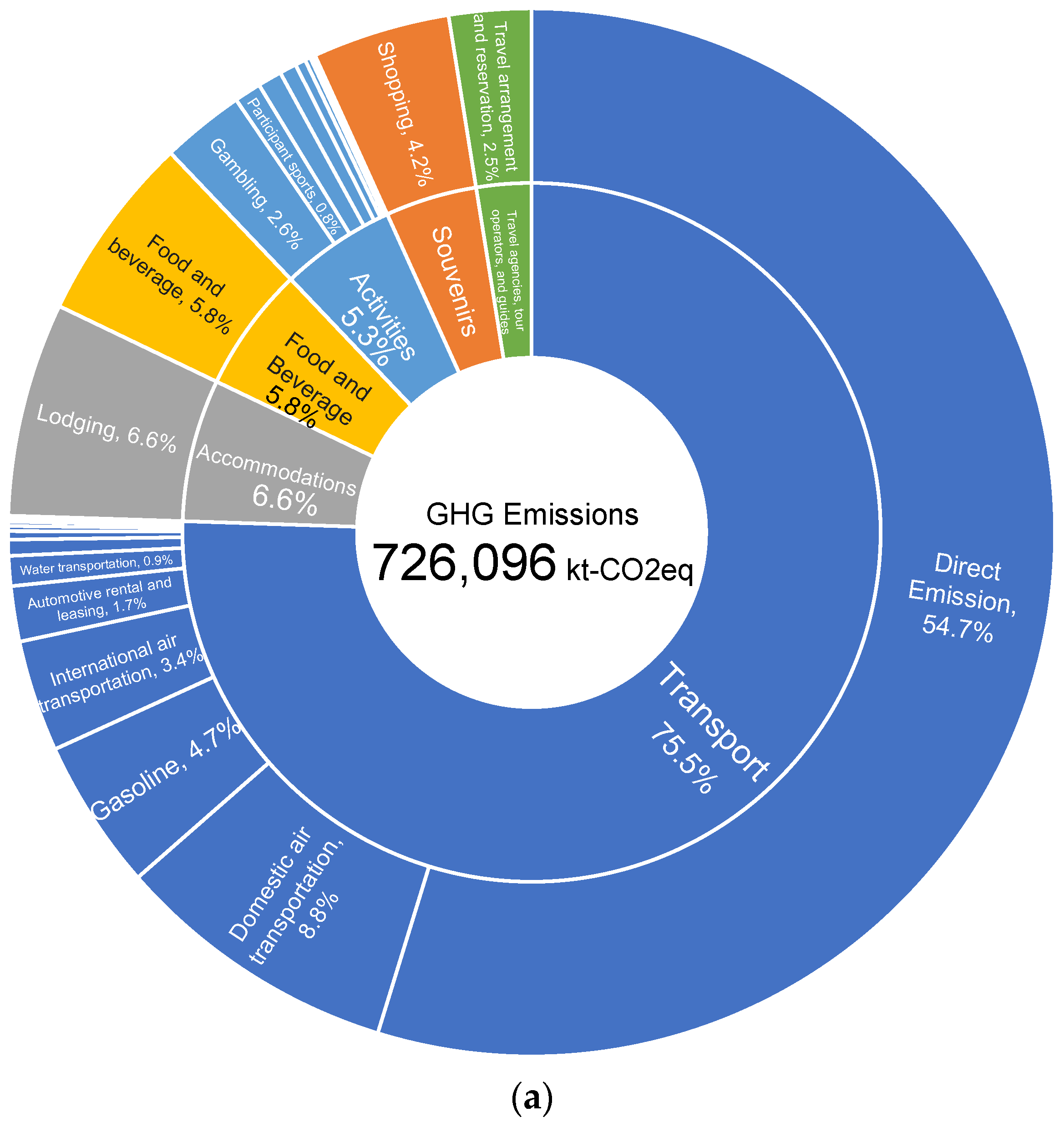 Preprints 98018 g007a