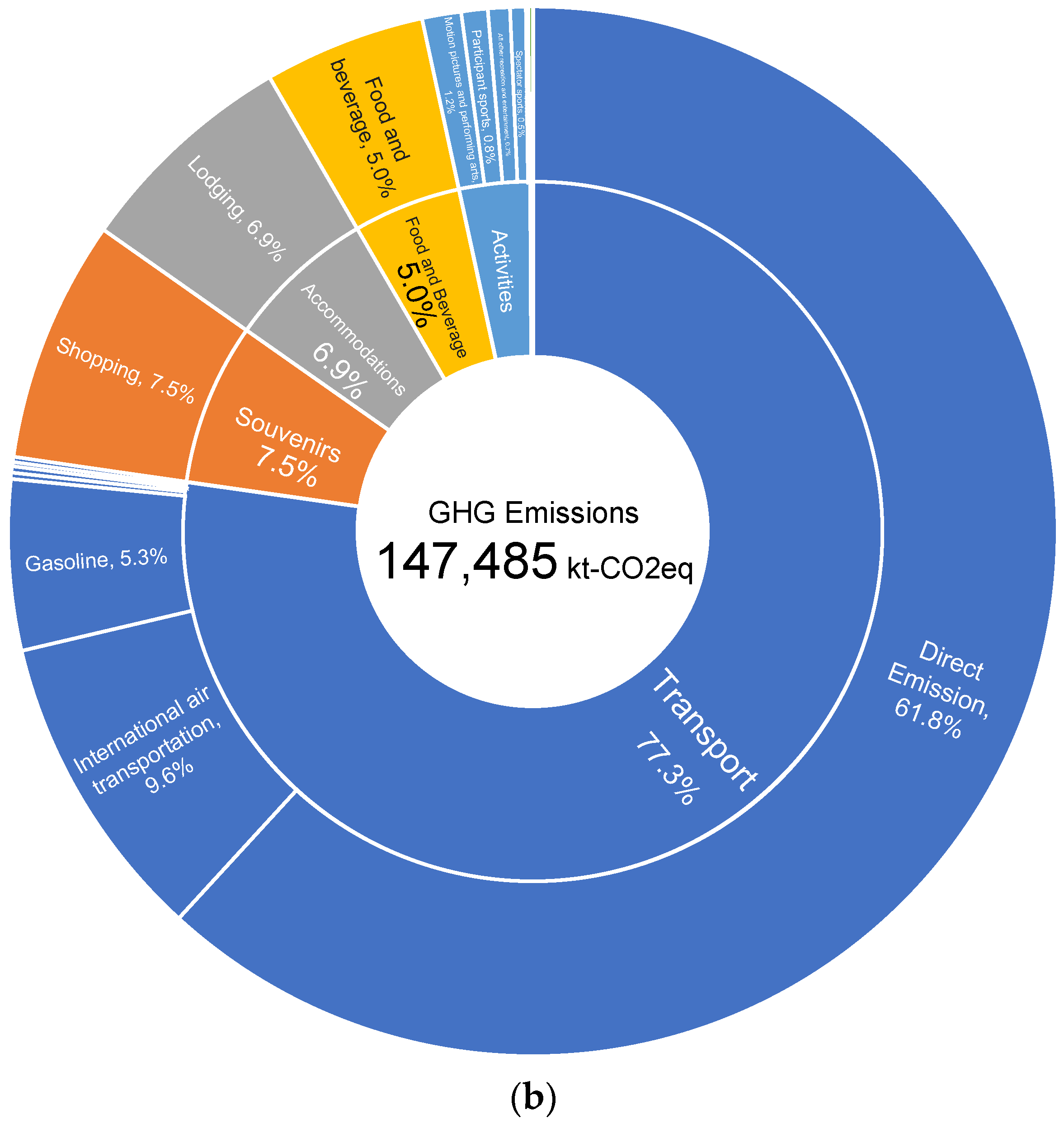 Preprints 98018 g007b