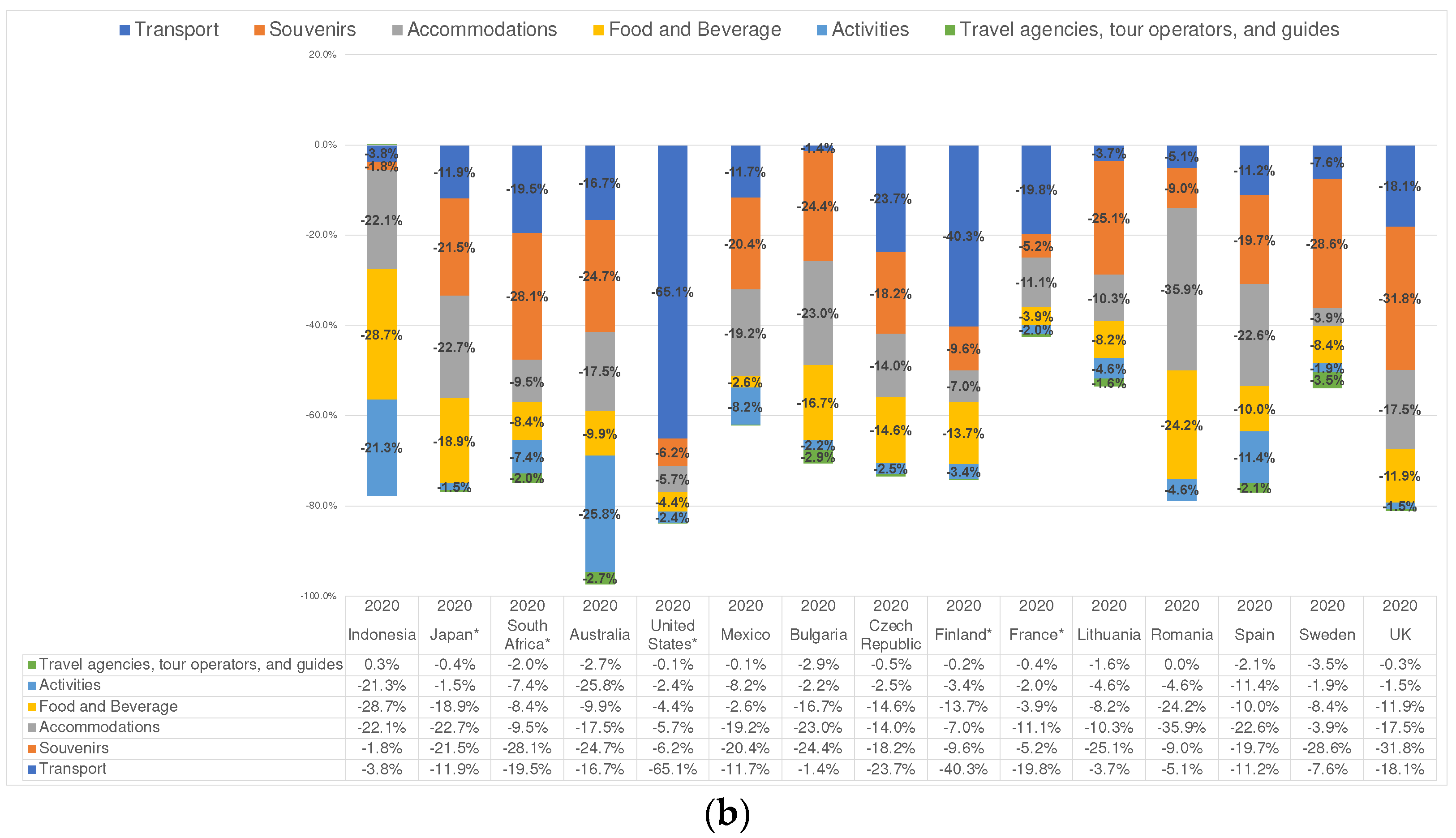 Preprints 98018 g0a1b