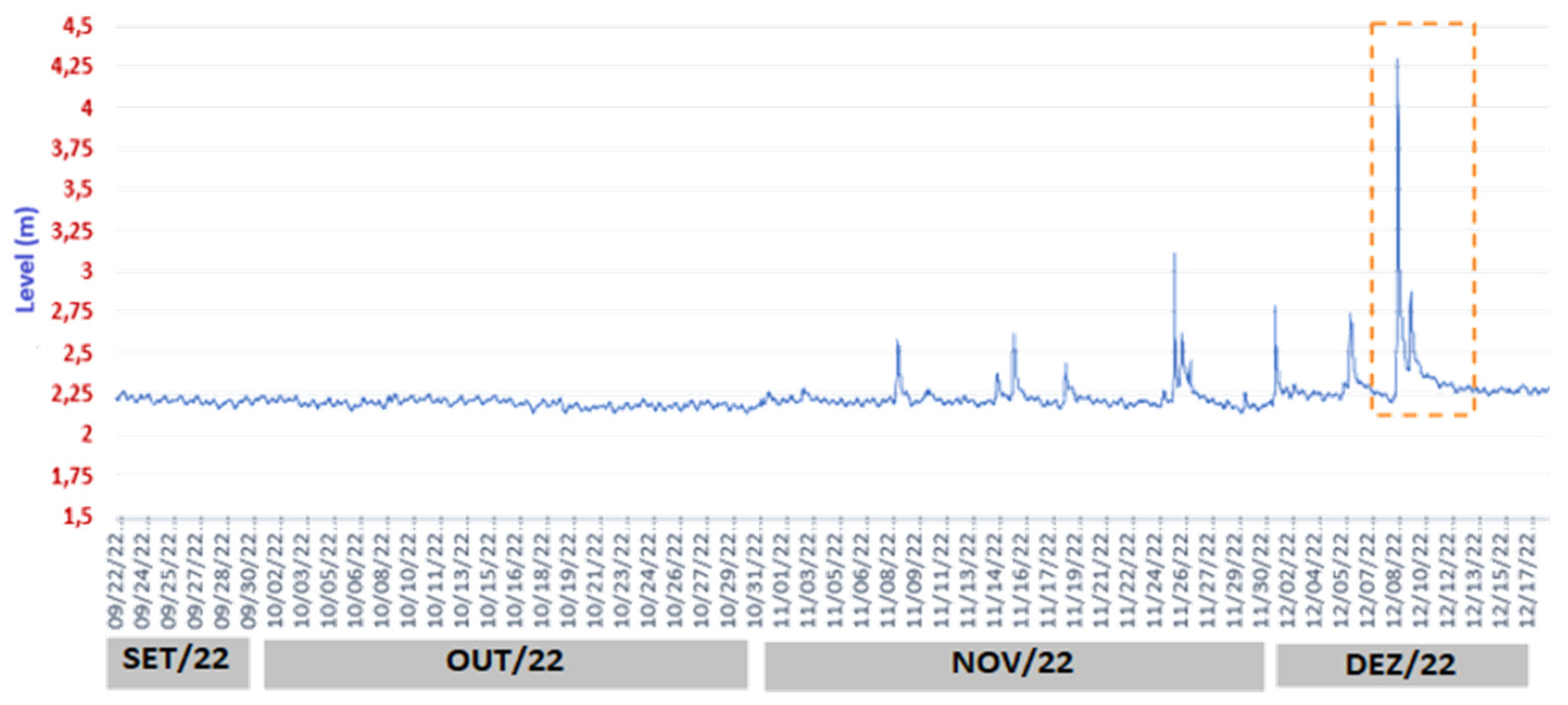 Preprints 108587 g005