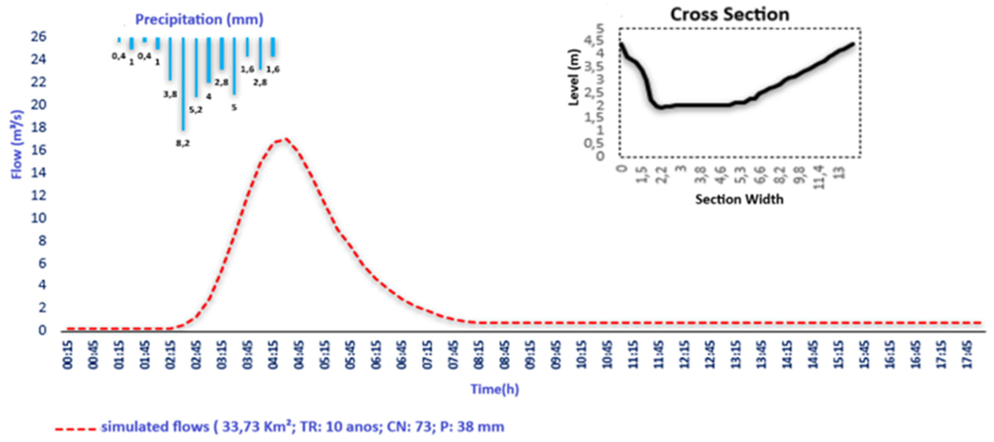 Preprints 108587 g006