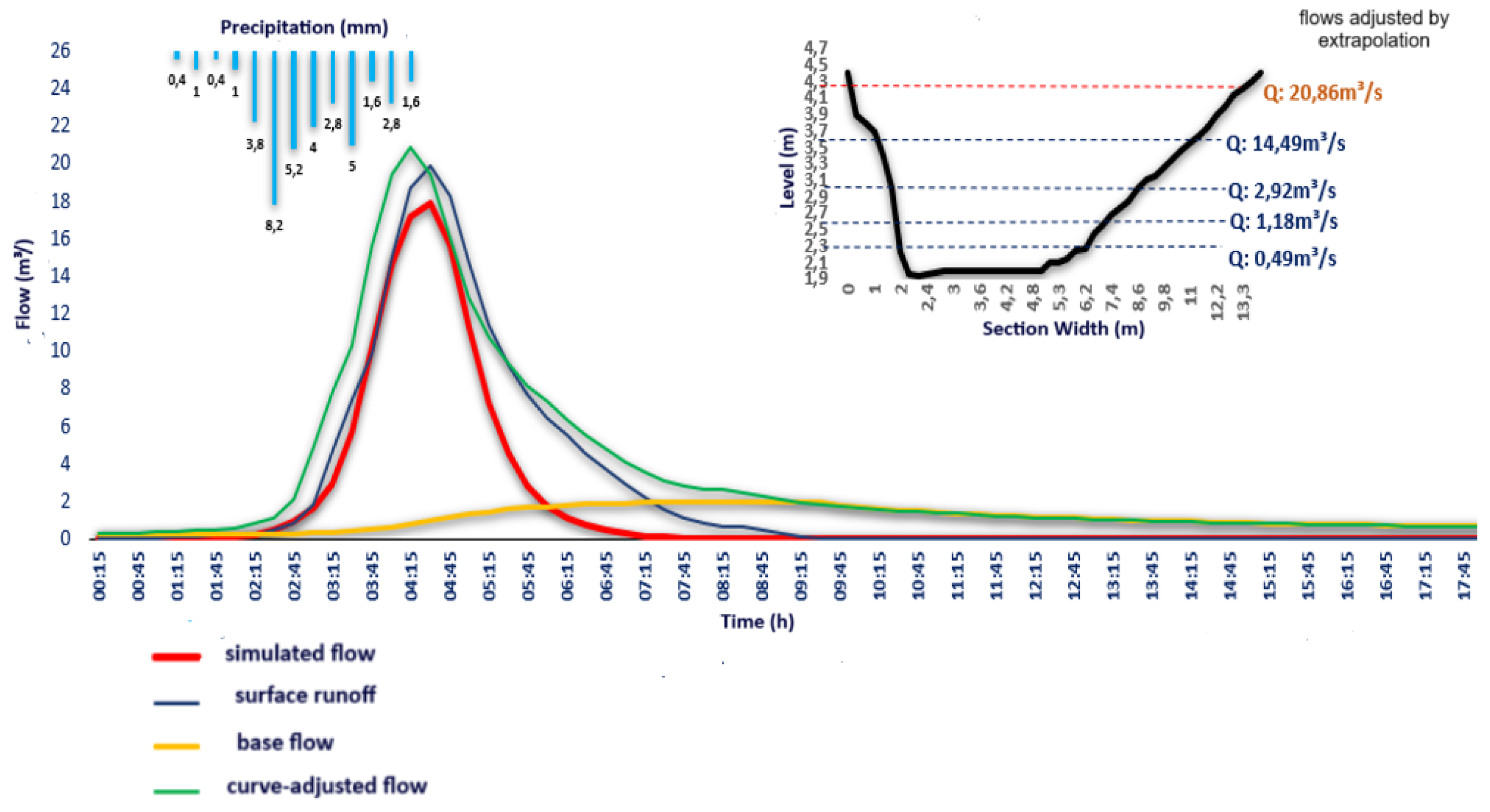 Preprints 108587 g009