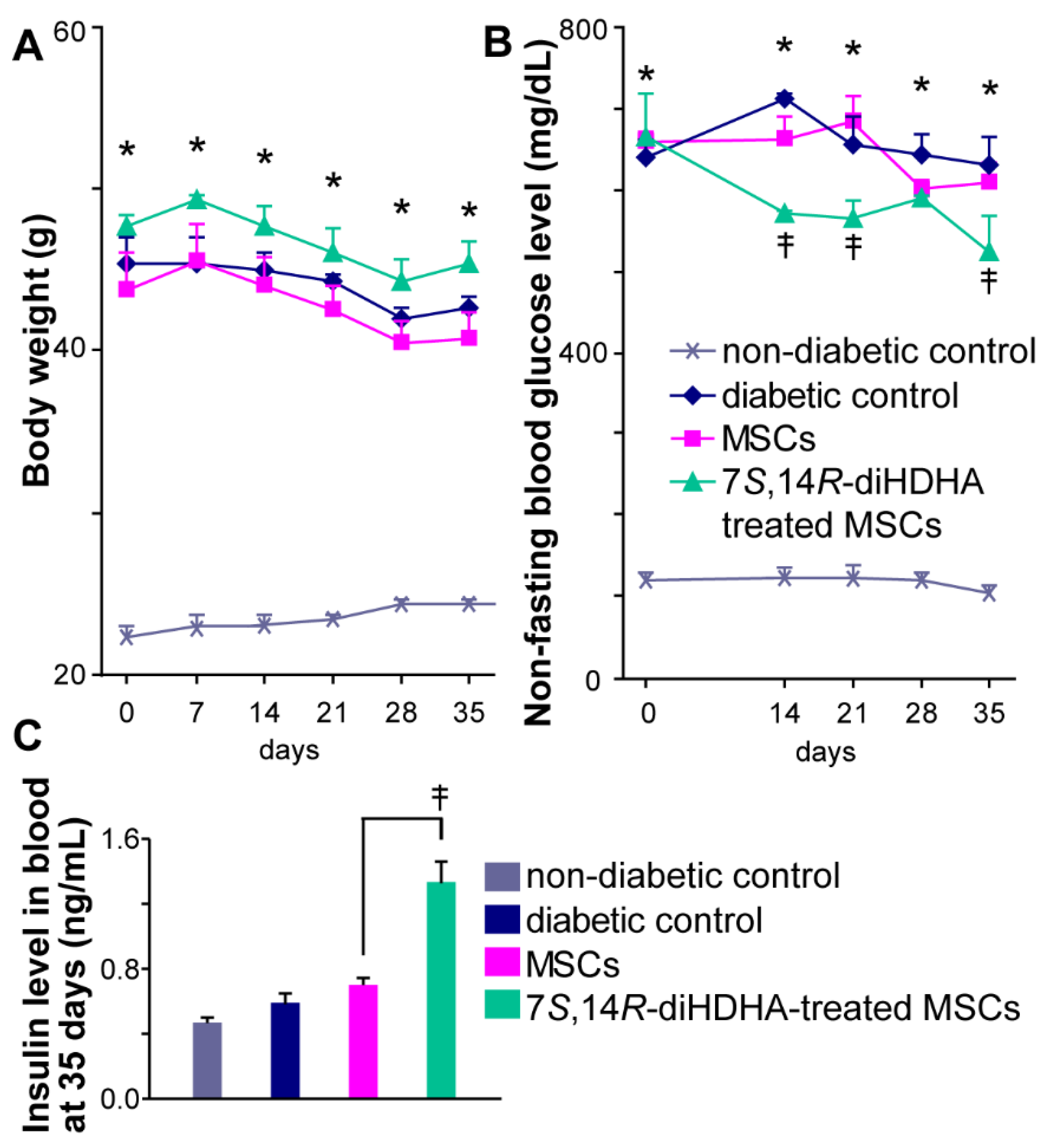 Preprints 97341 g002