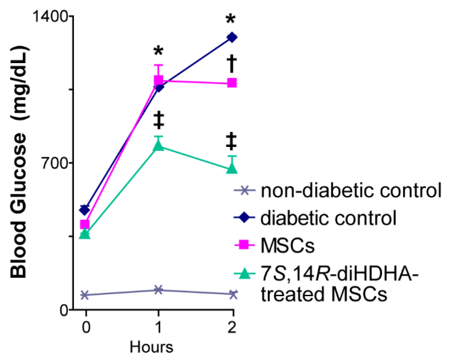 Preprints 97341 g003