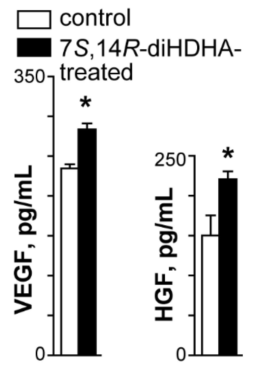 Preprints 97341 g007