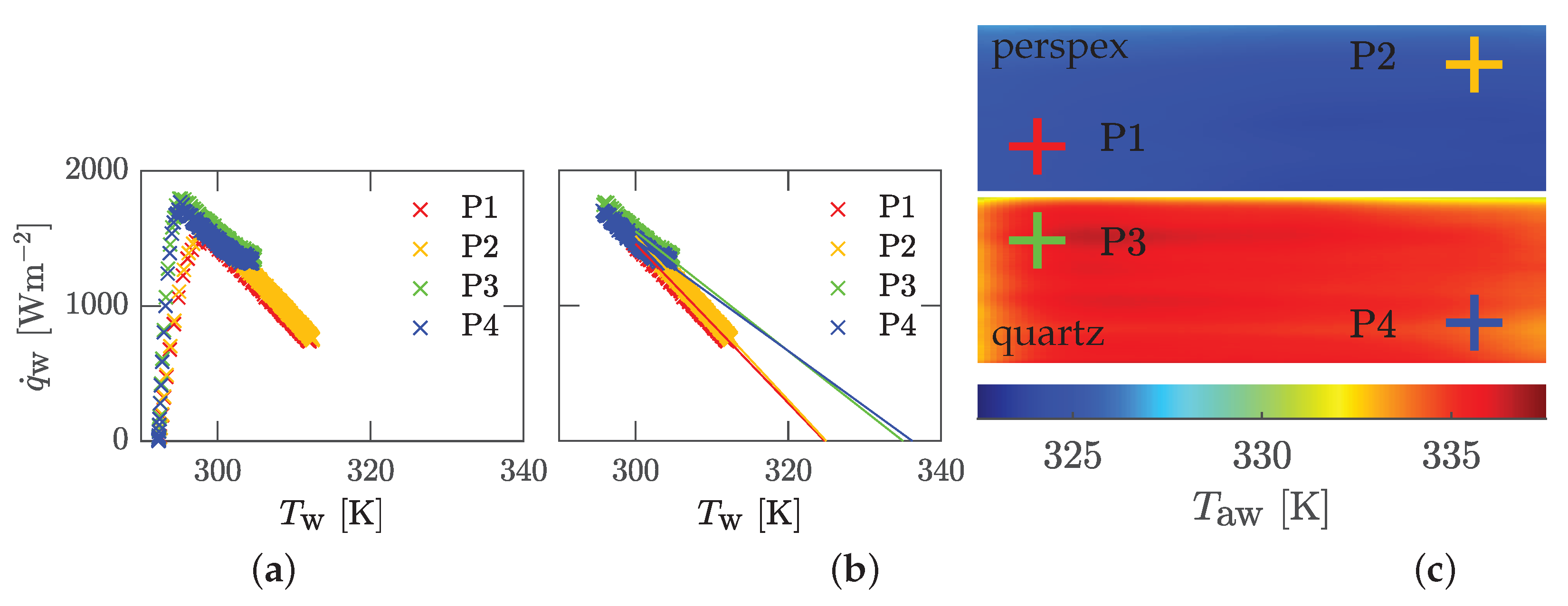 Preprints 115210 g004