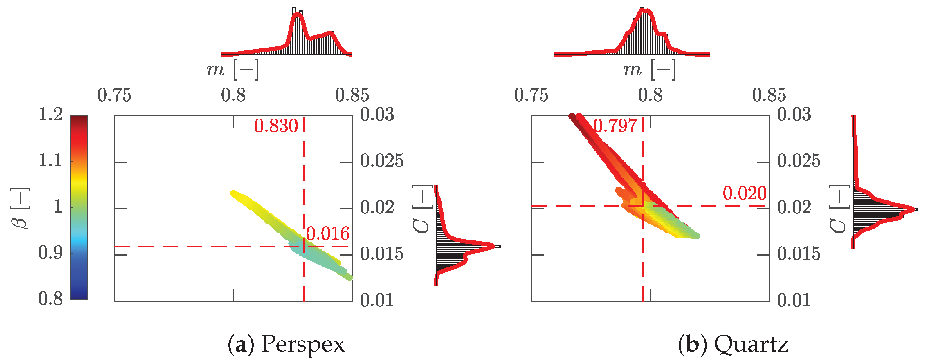 Preprints 115210 g008