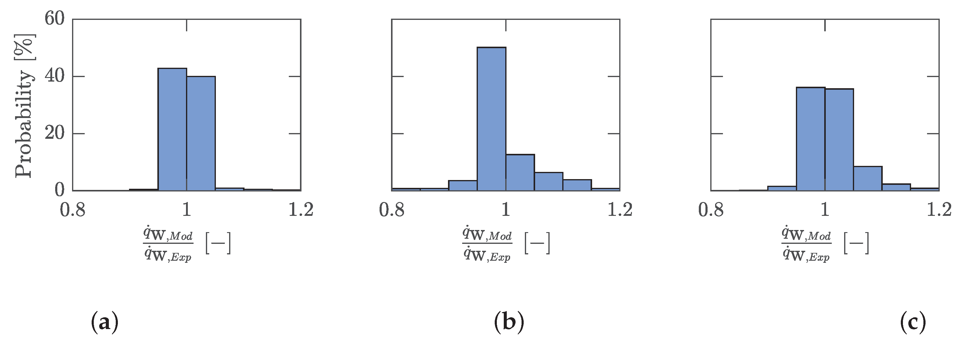 Preprints 115210 g010