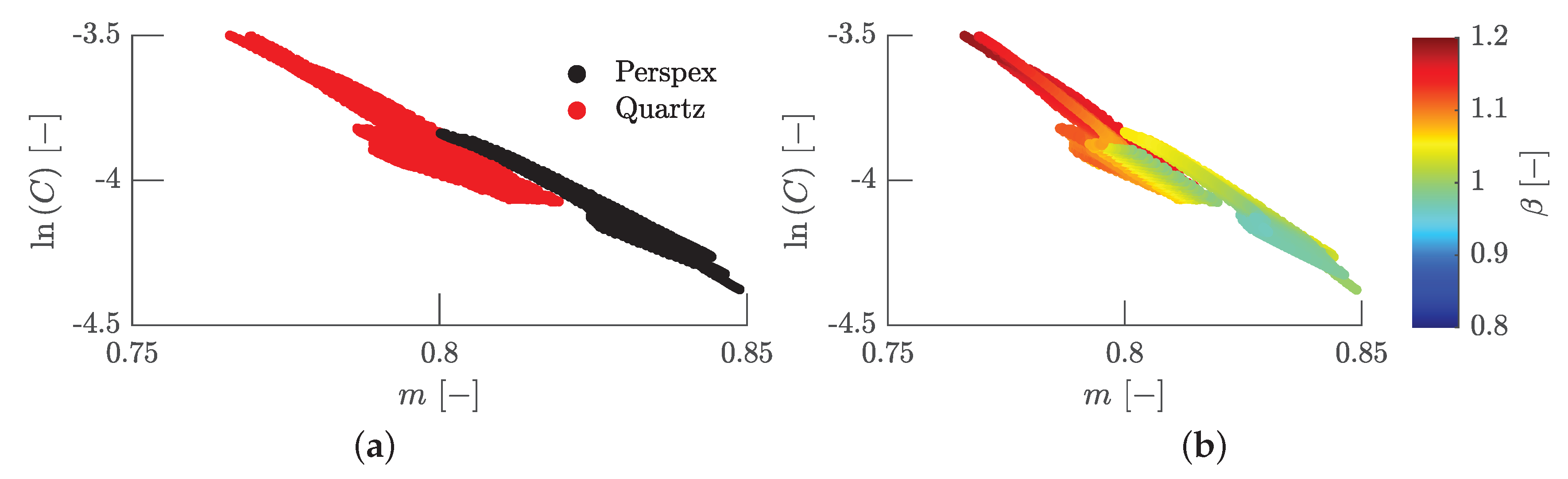 Preprints 115210 g011