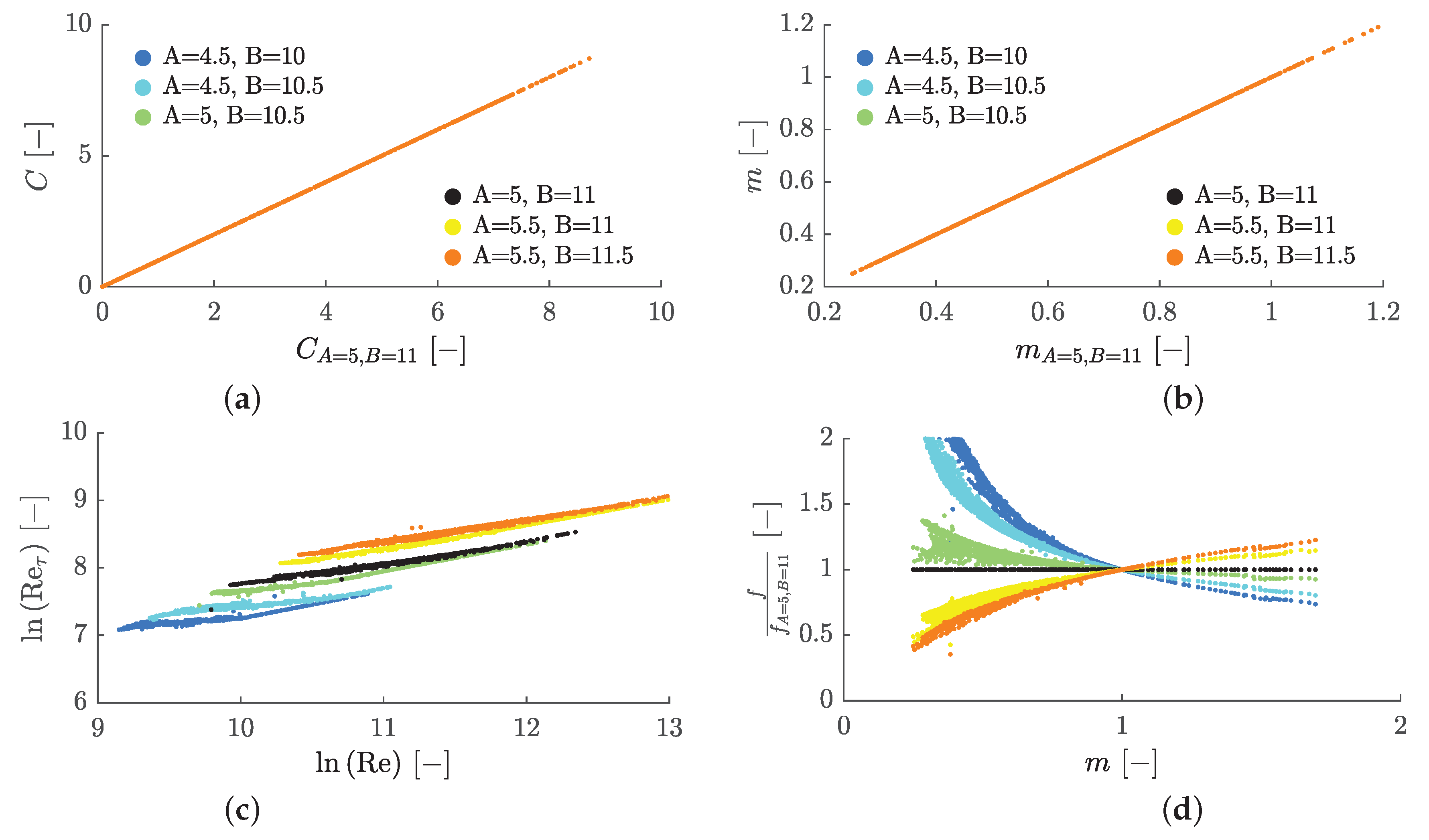 Preprints 115210 g021