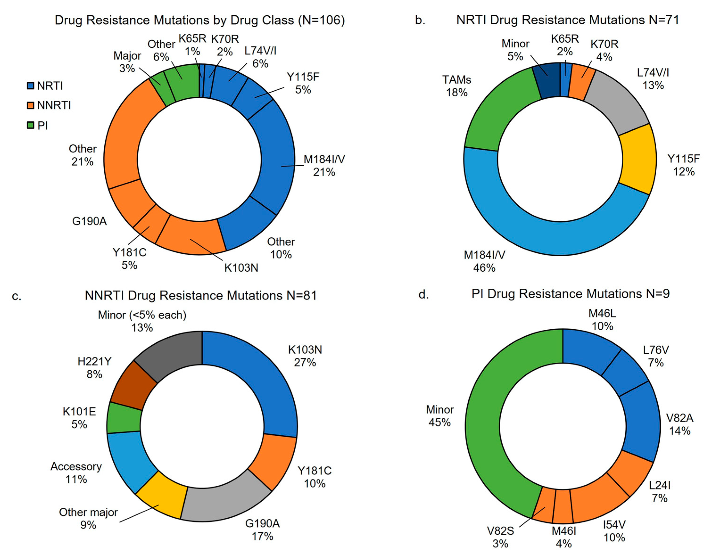 Preprints 83520 g002