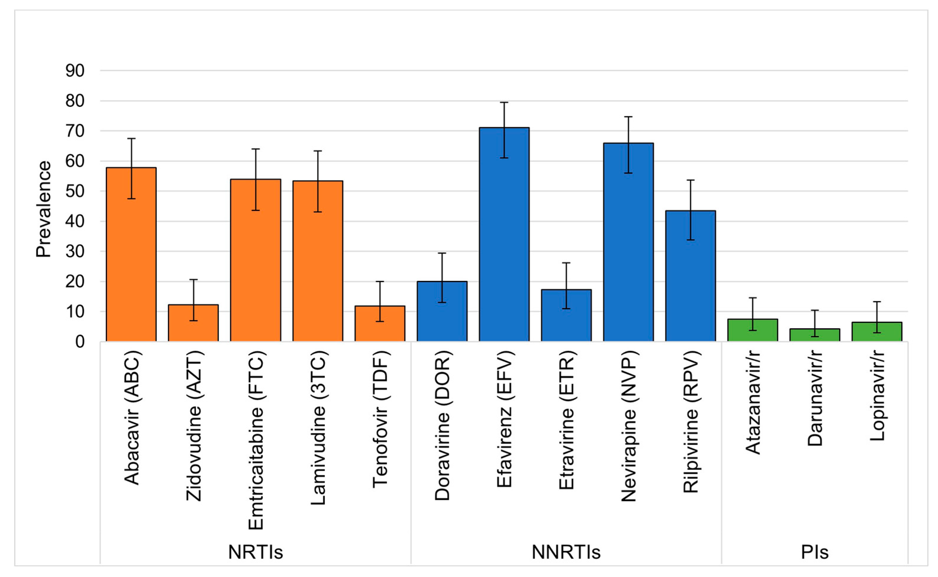 Preprints 83520 g003