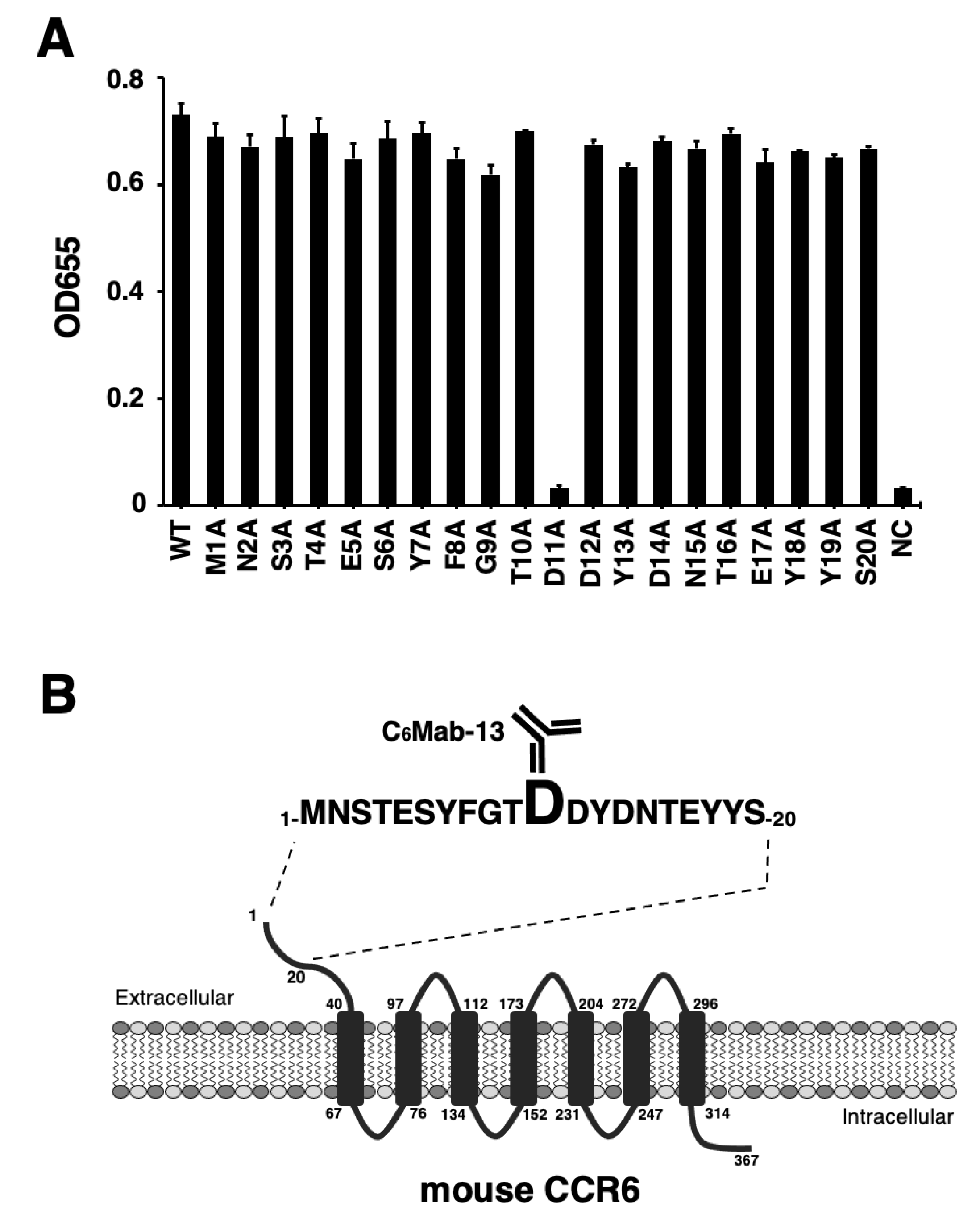 Preprints 69874 g001