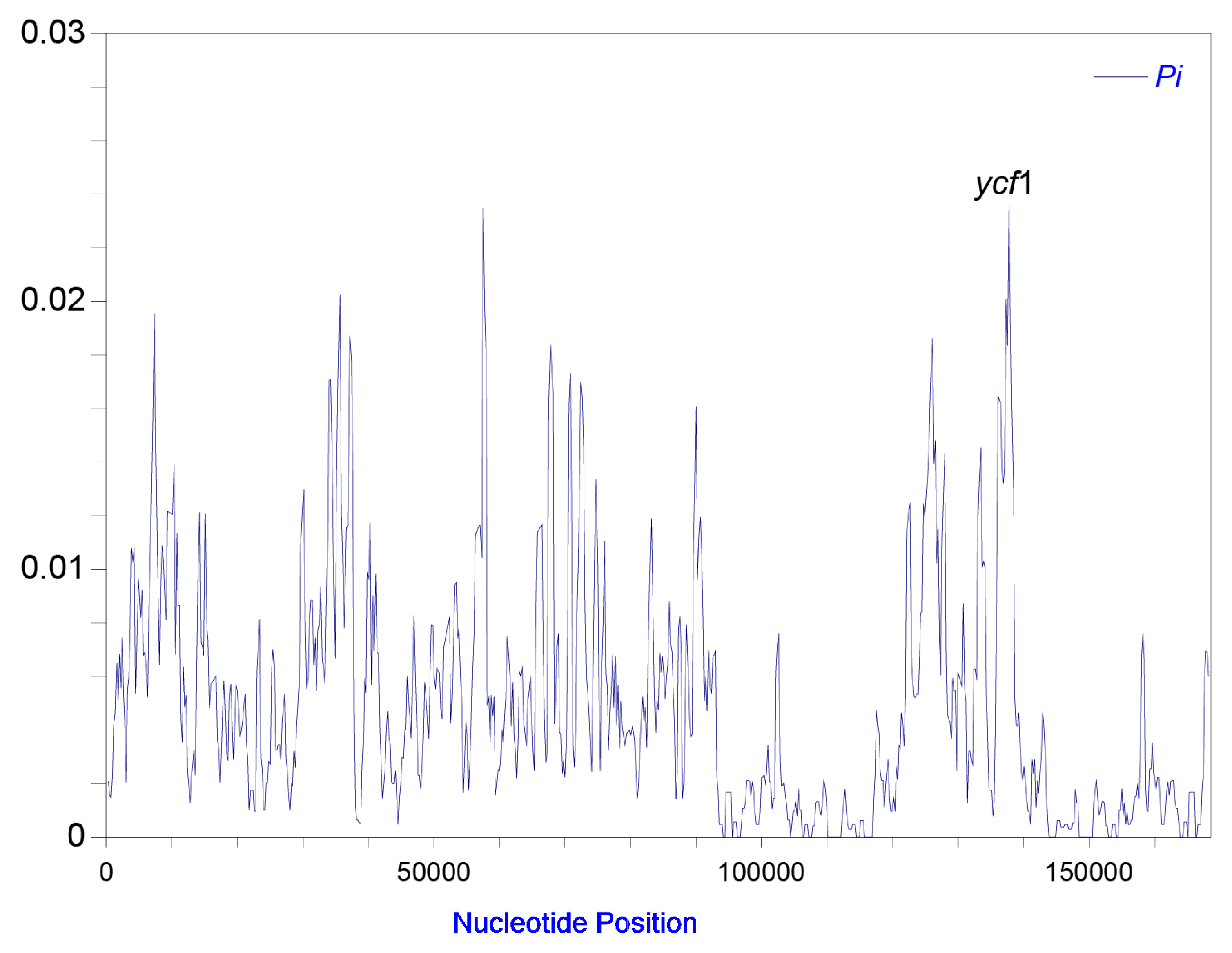 Preprints 108334 g003