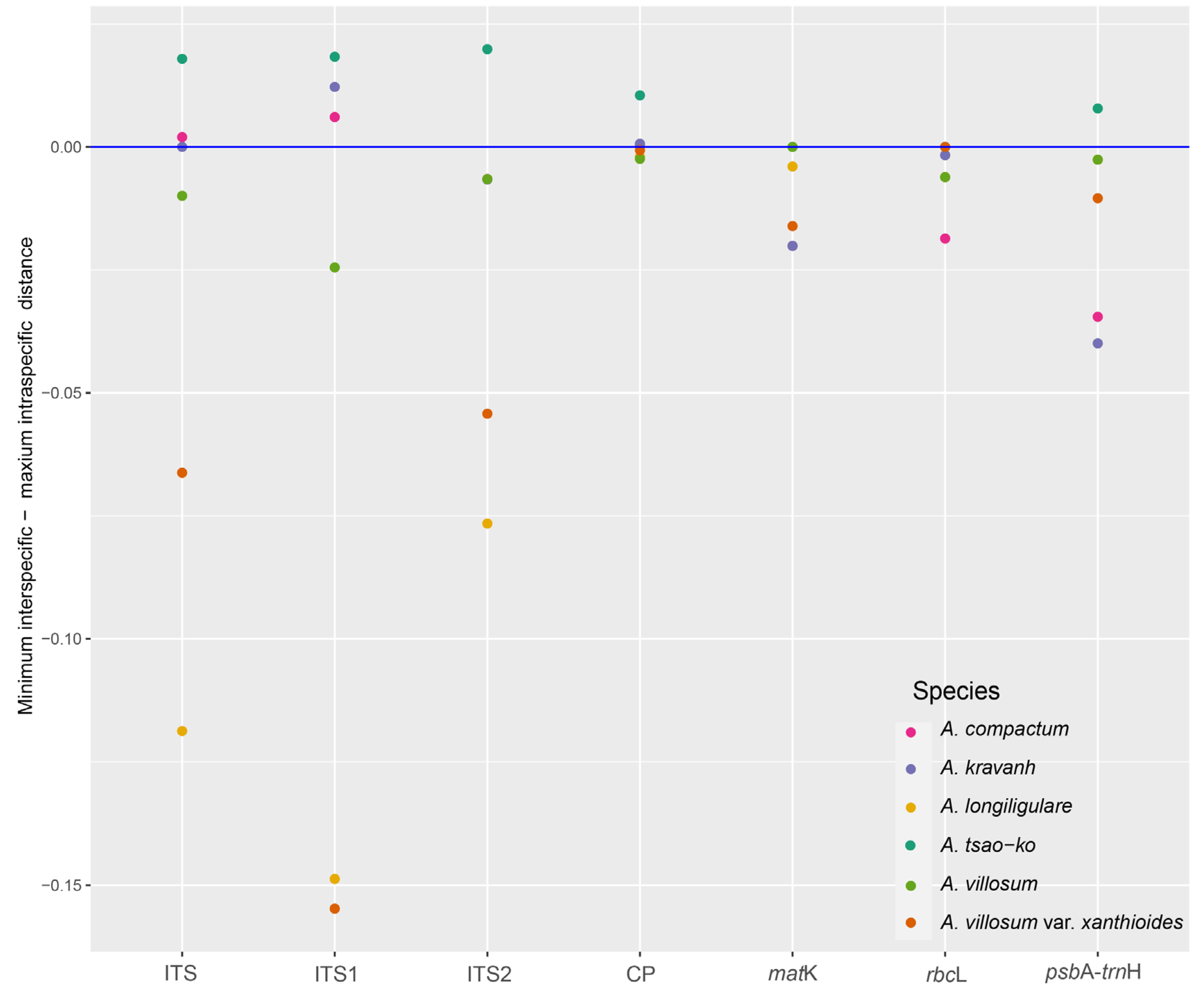 Preprints 108334 g004