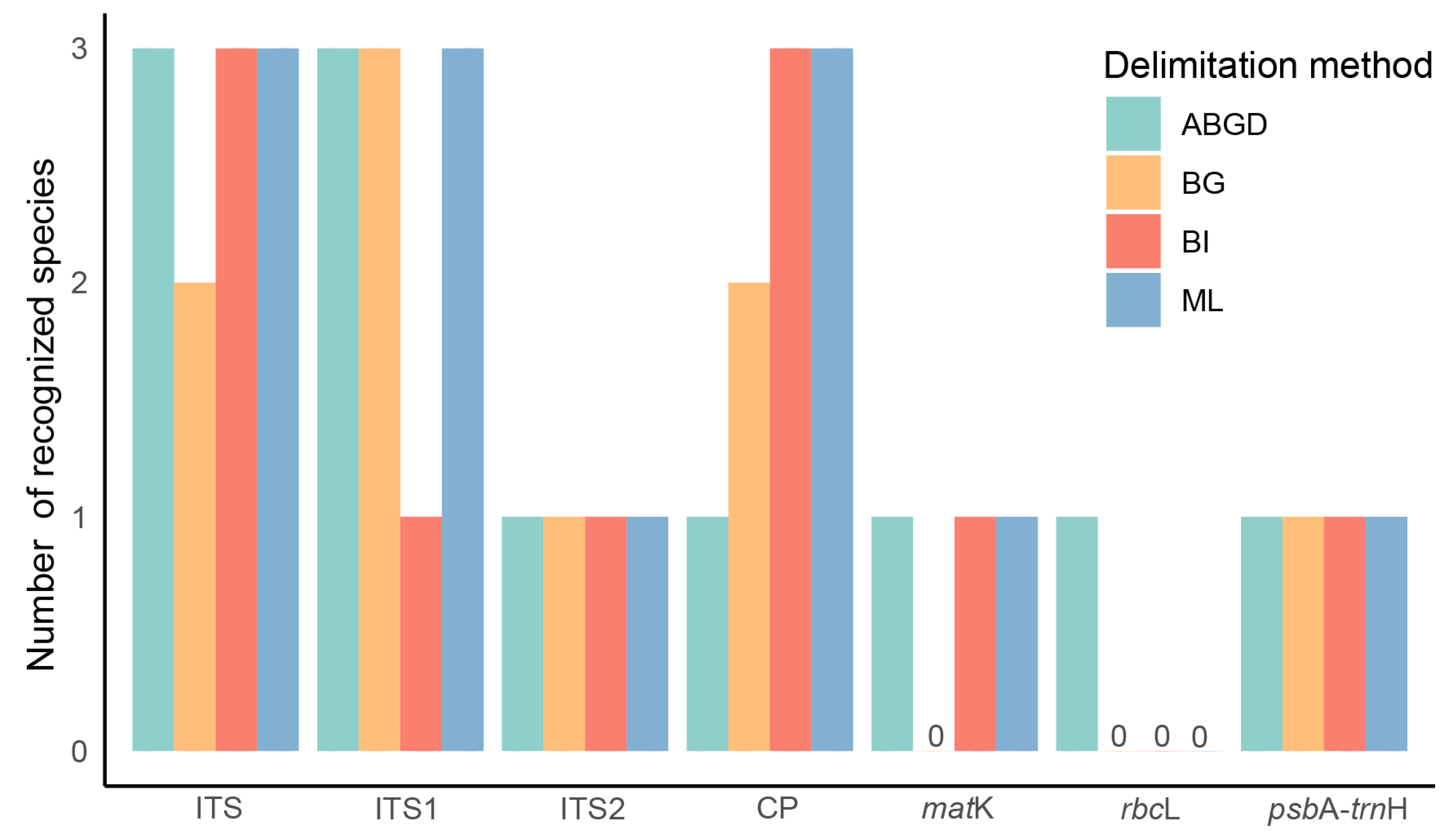 Preprints 108334 g008