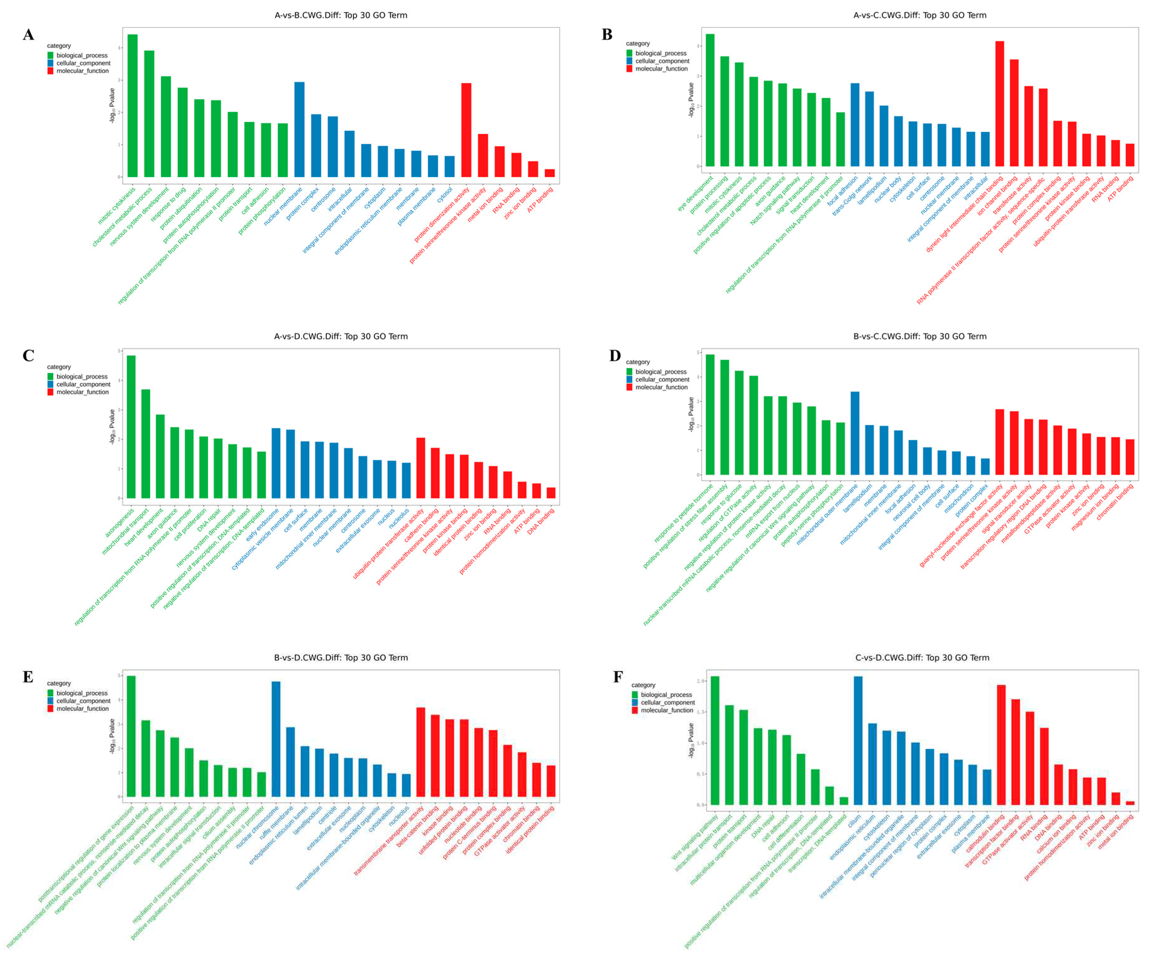 Preprints 87950 g003