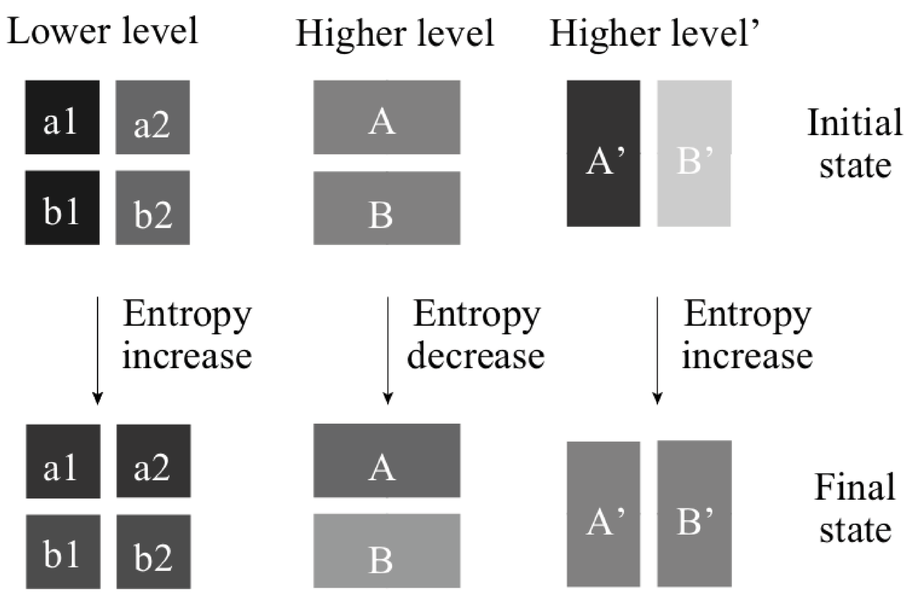 Preprints 114483 g001