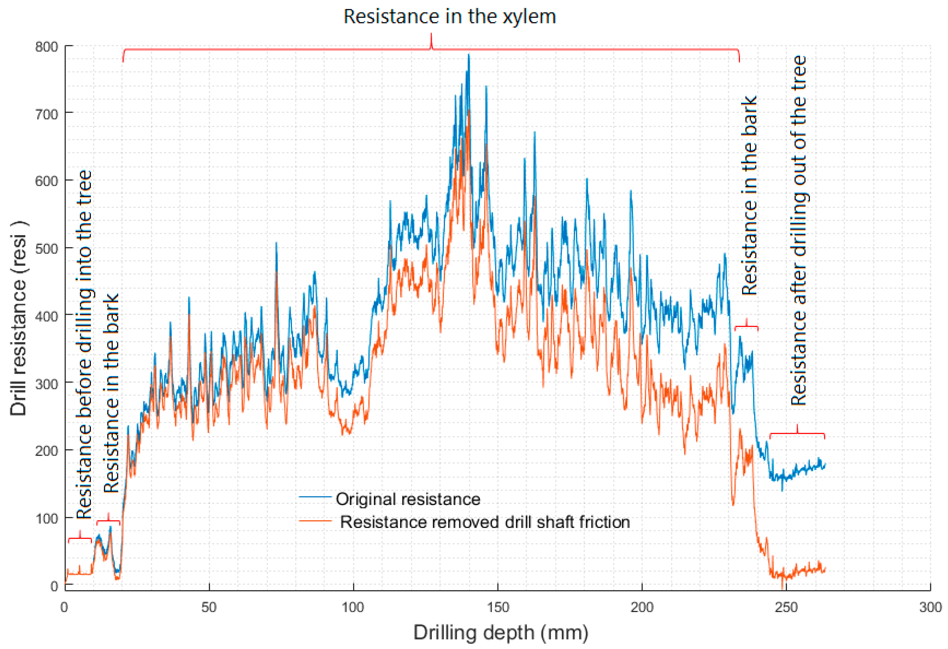 Preprints 94374 g003