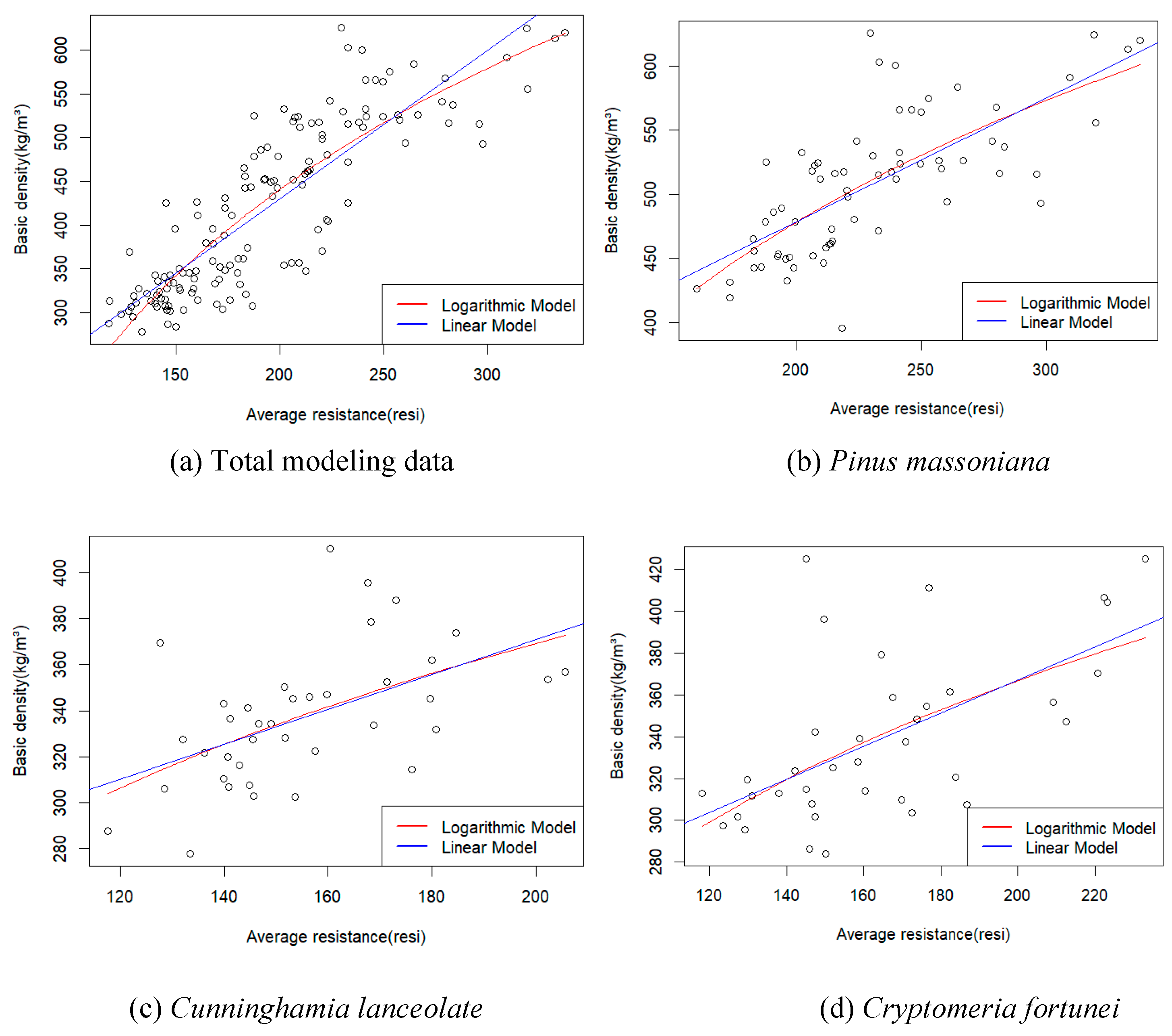 Preprints 94374 g005