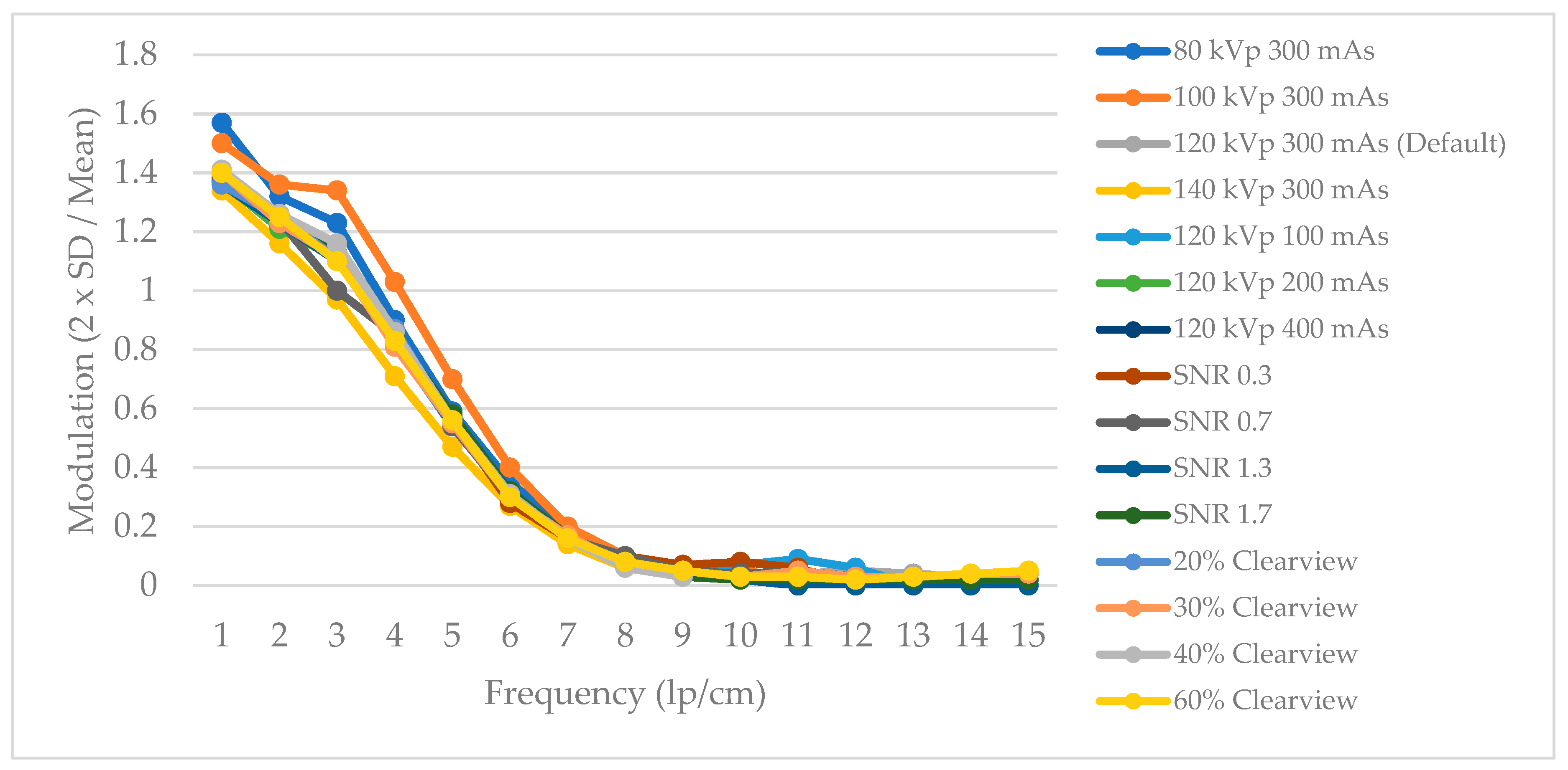 Preprints 89885 g001