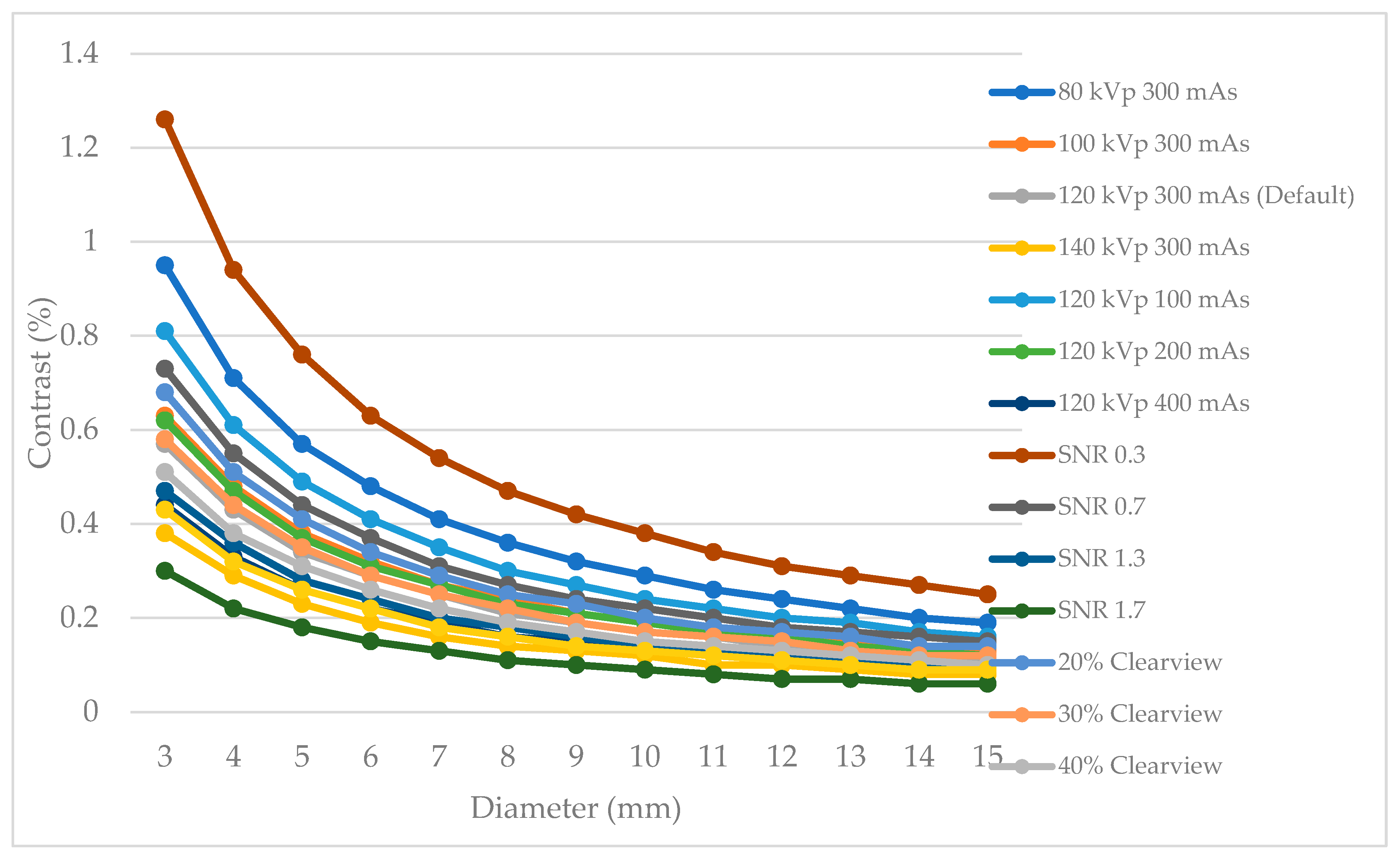 Preprints 89885 g002