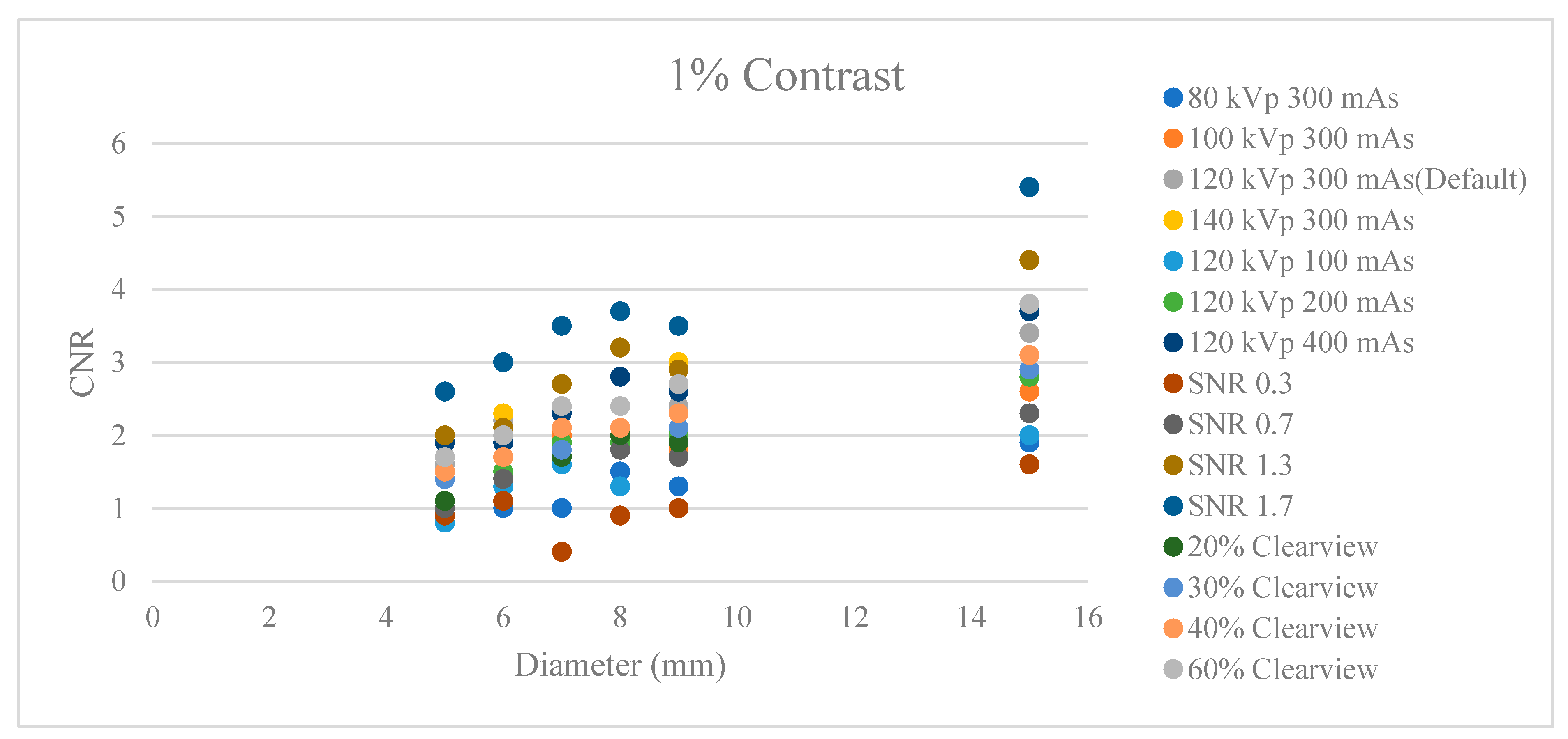 Preprints 89885 g003