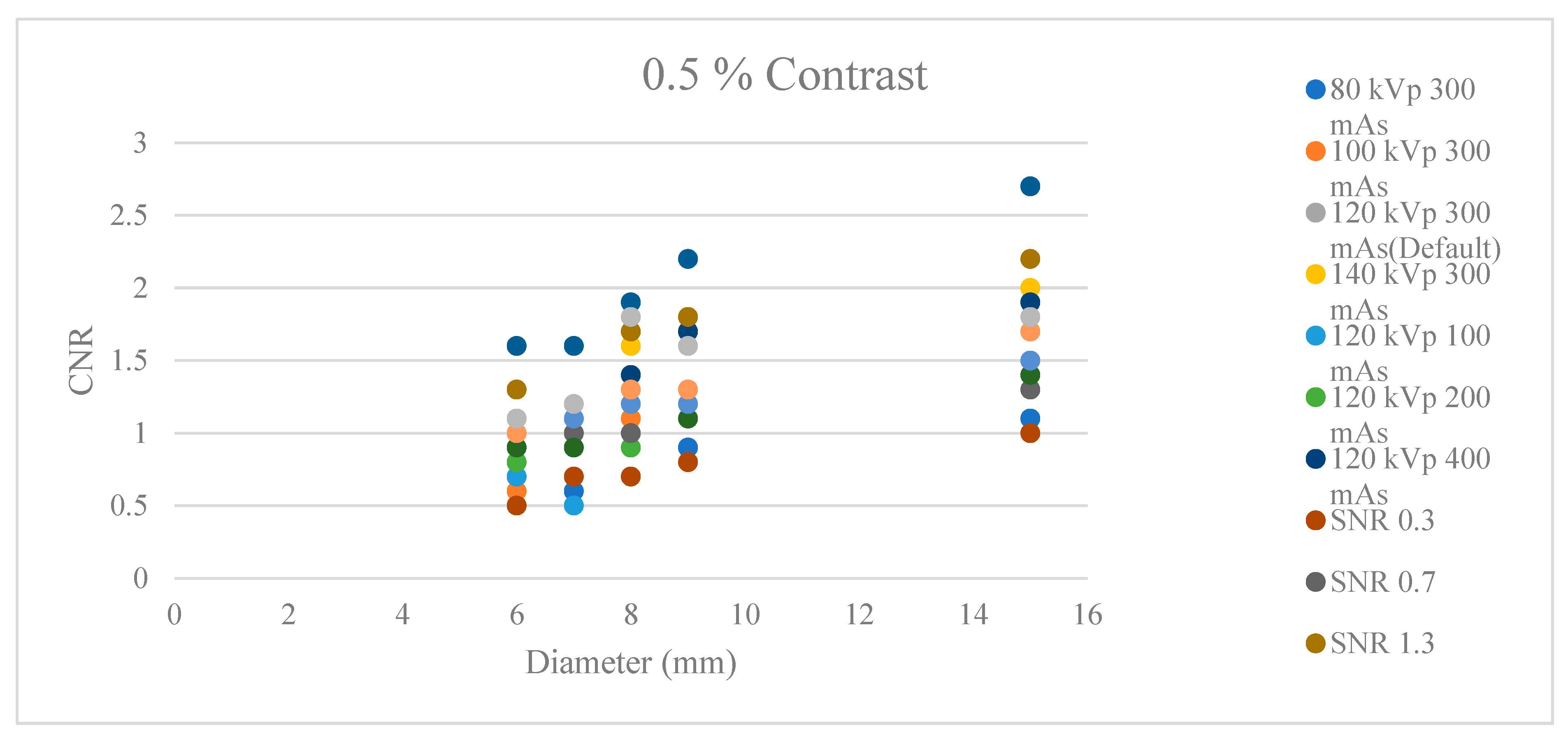 Preprints 89885 g004