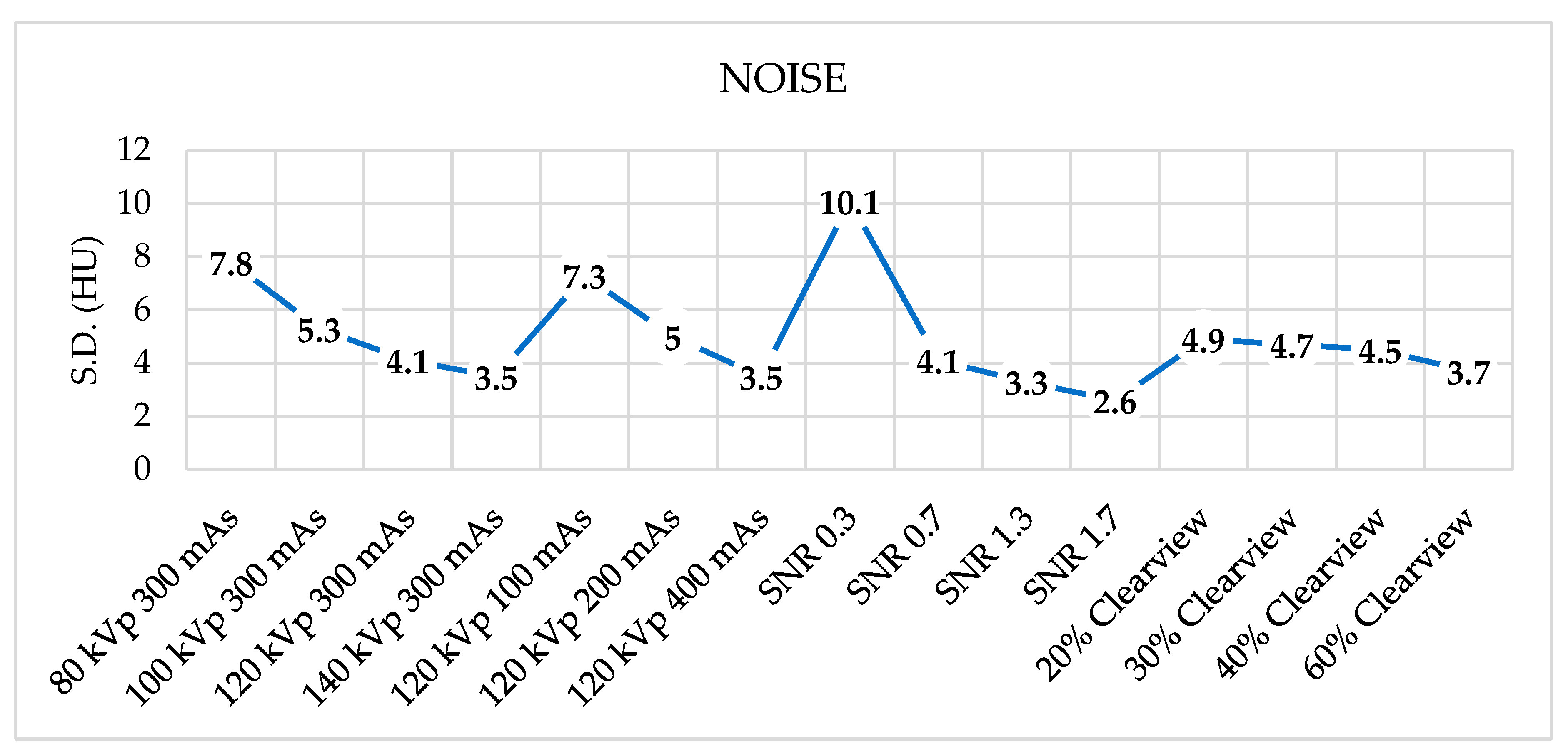 Preprints 89885 g006