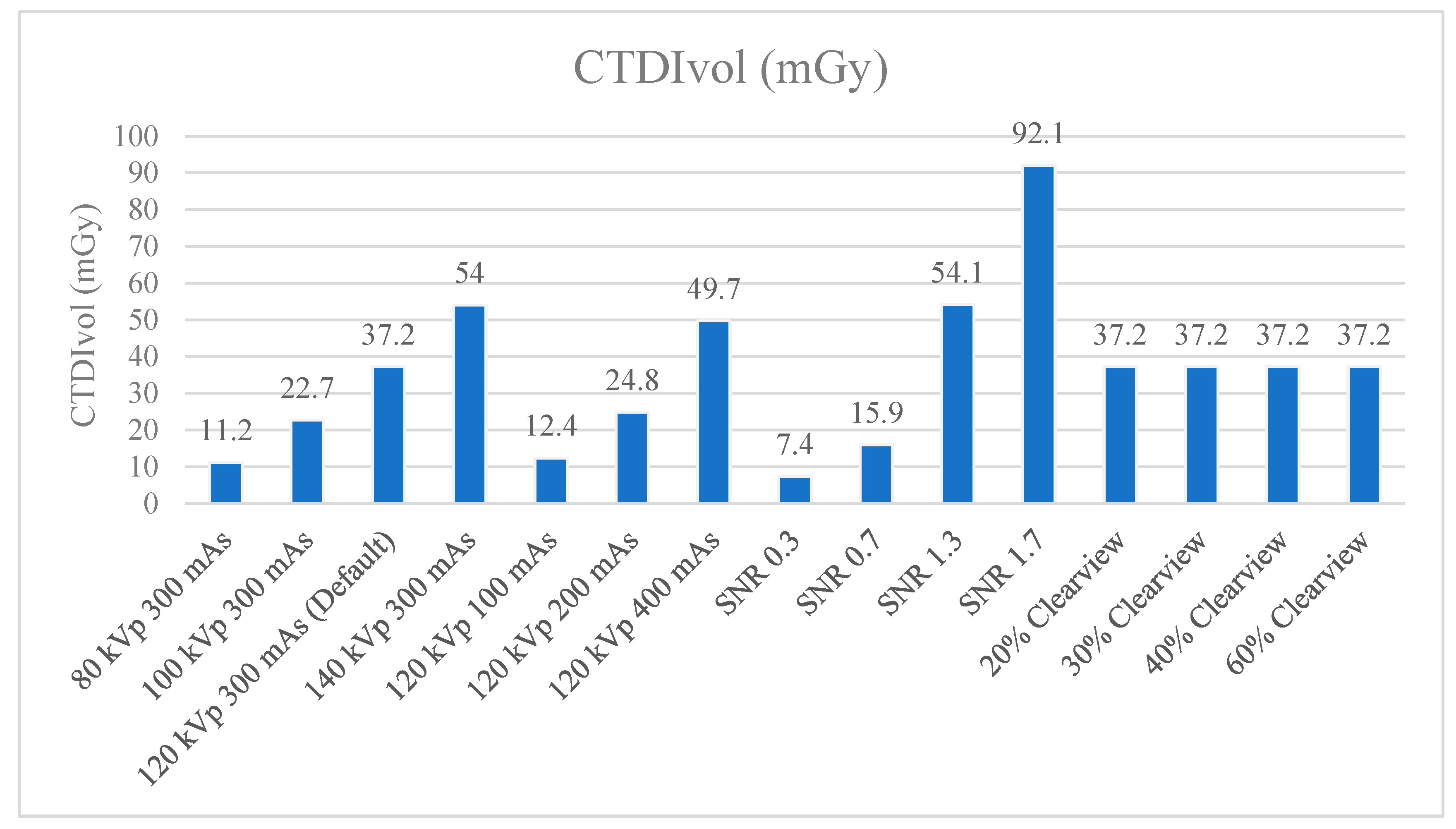 Preprints 89885 g009