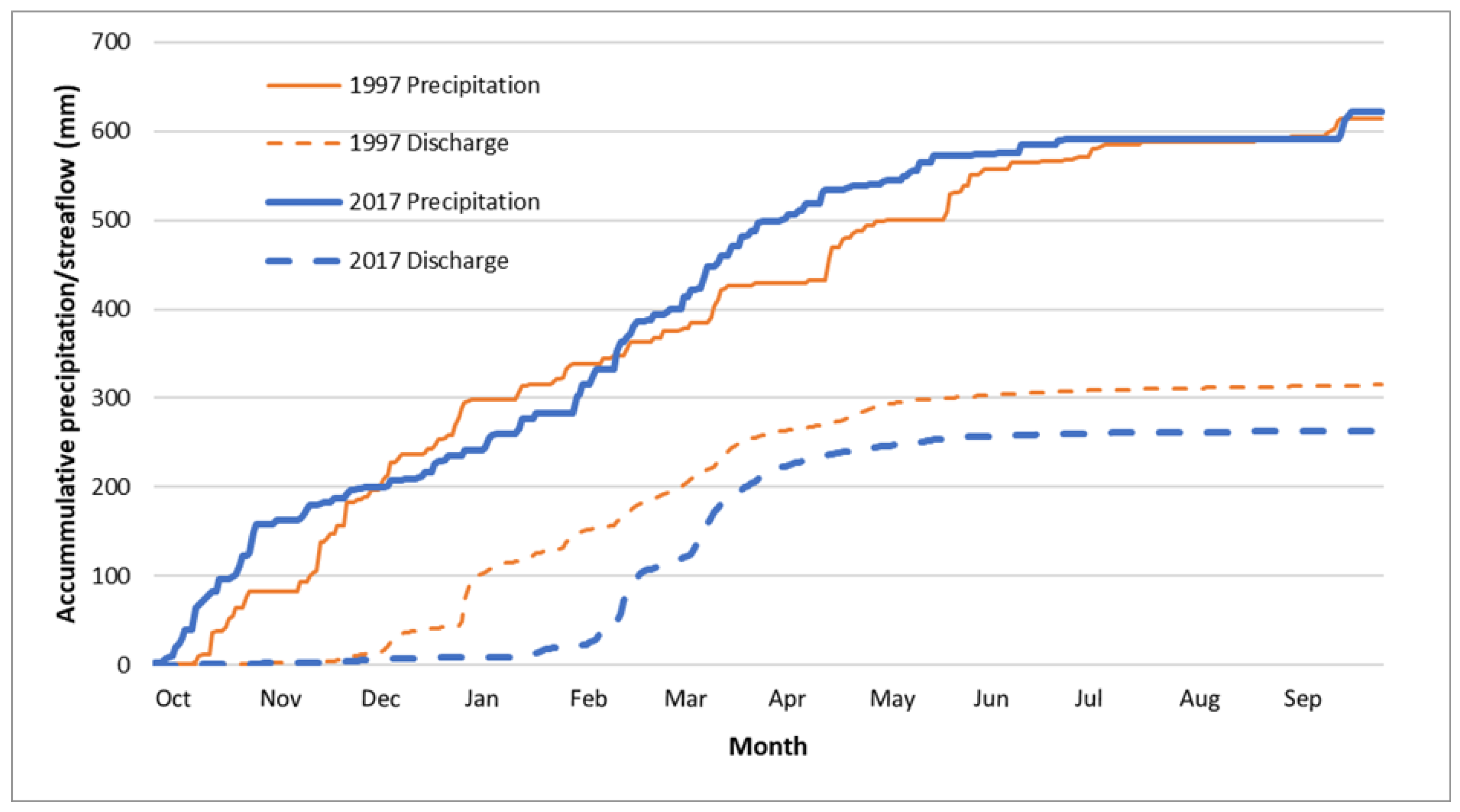 Preprints 141340 g006