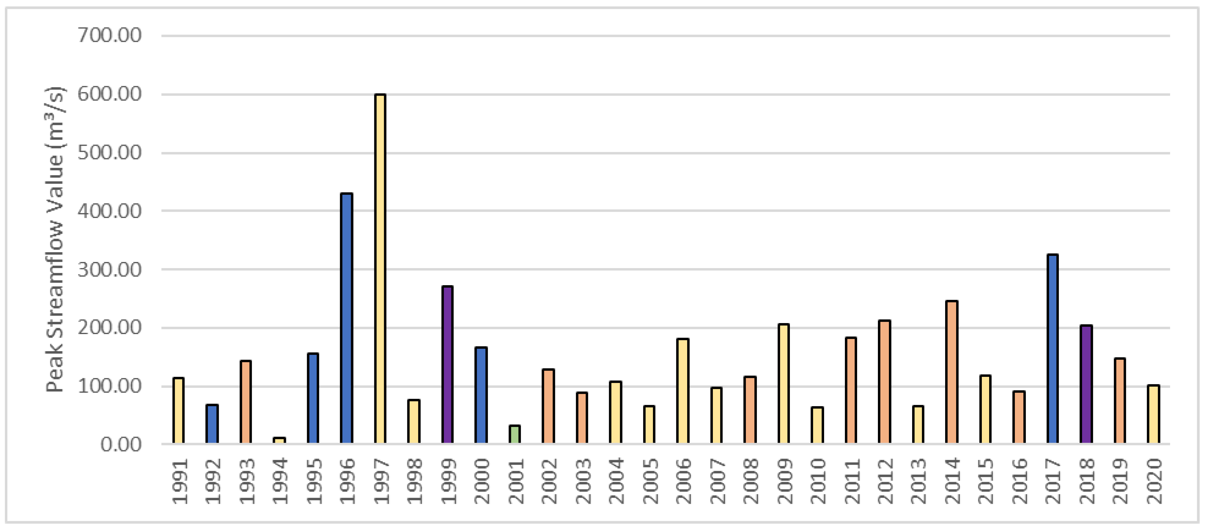 Preprints 141340 g007