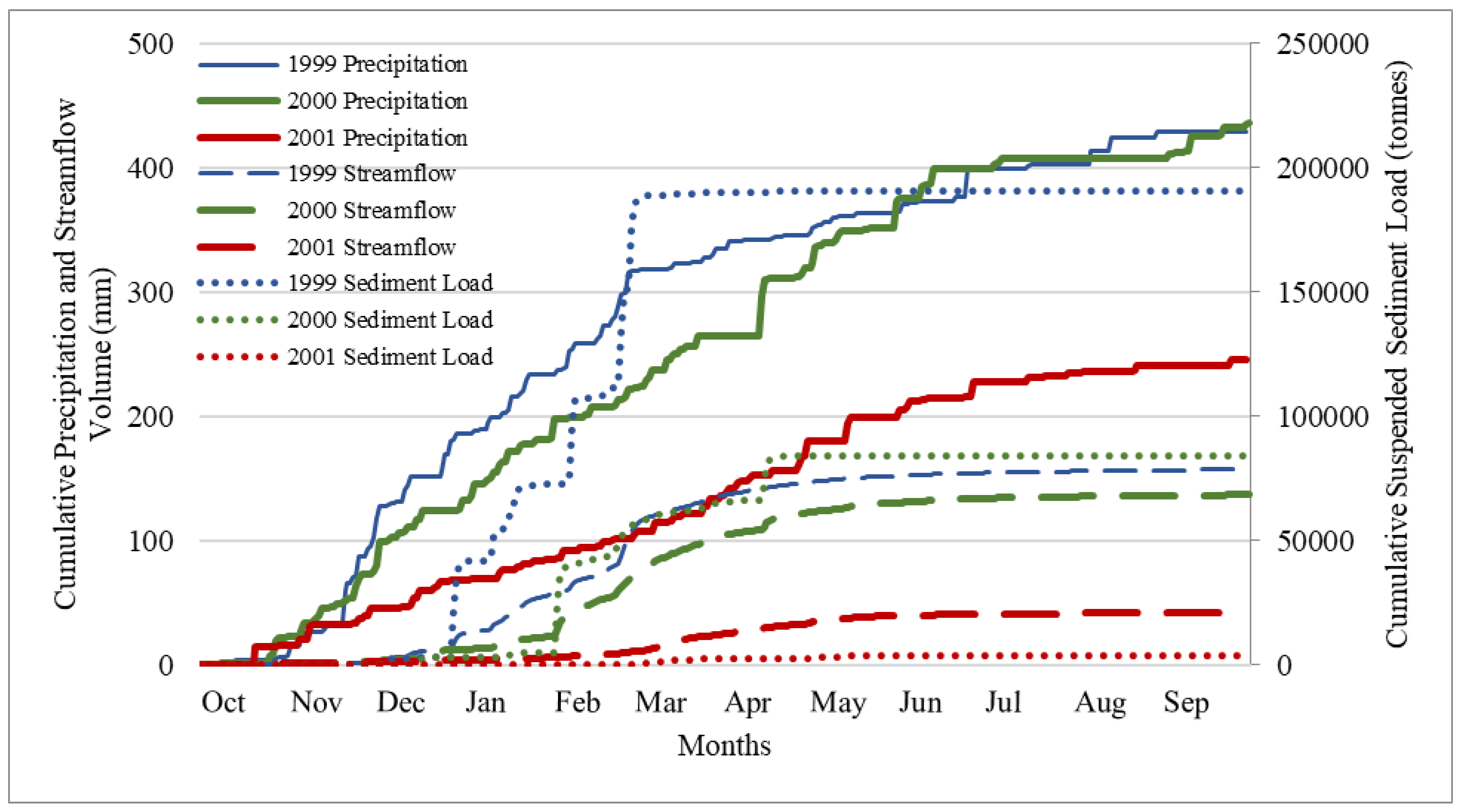 Preprints 141340 g009