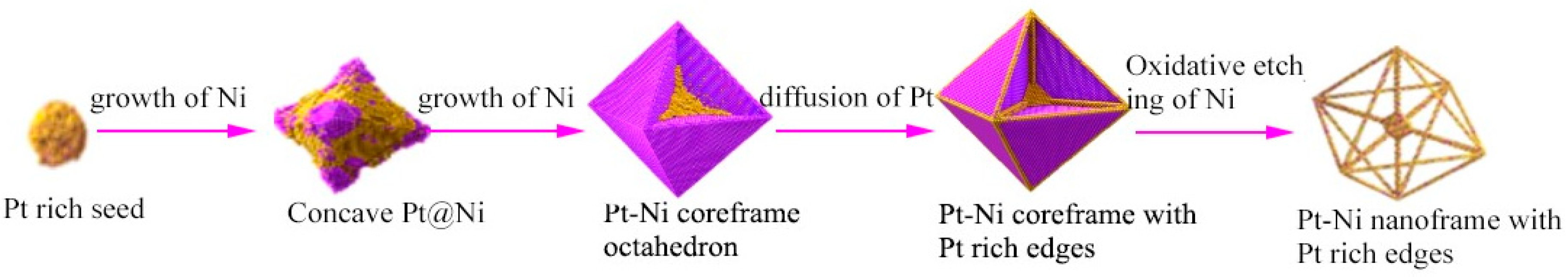 Preprints 97762 g002