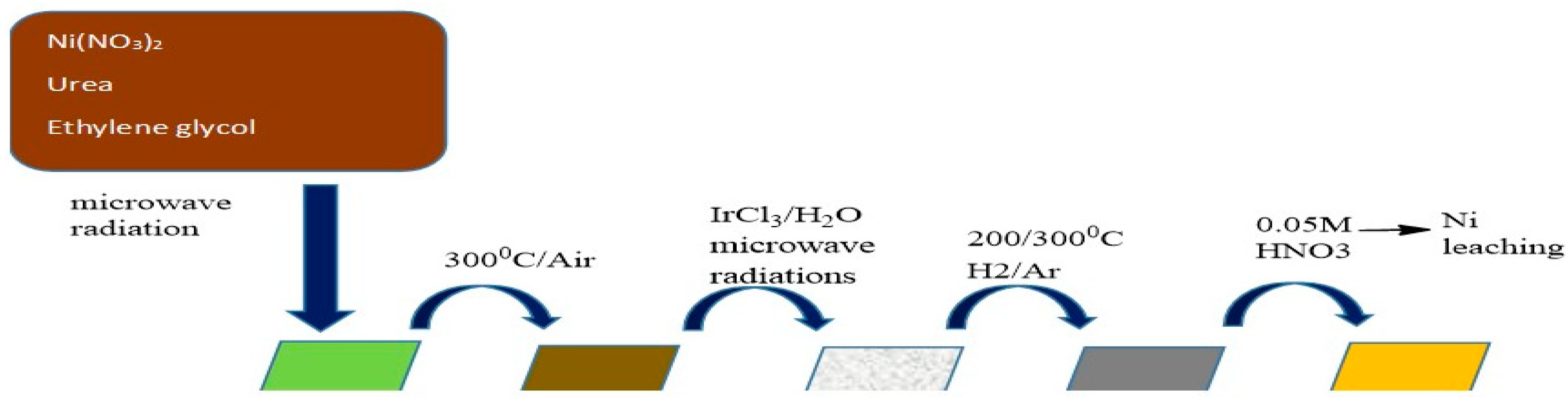 Preprints 97762 g008