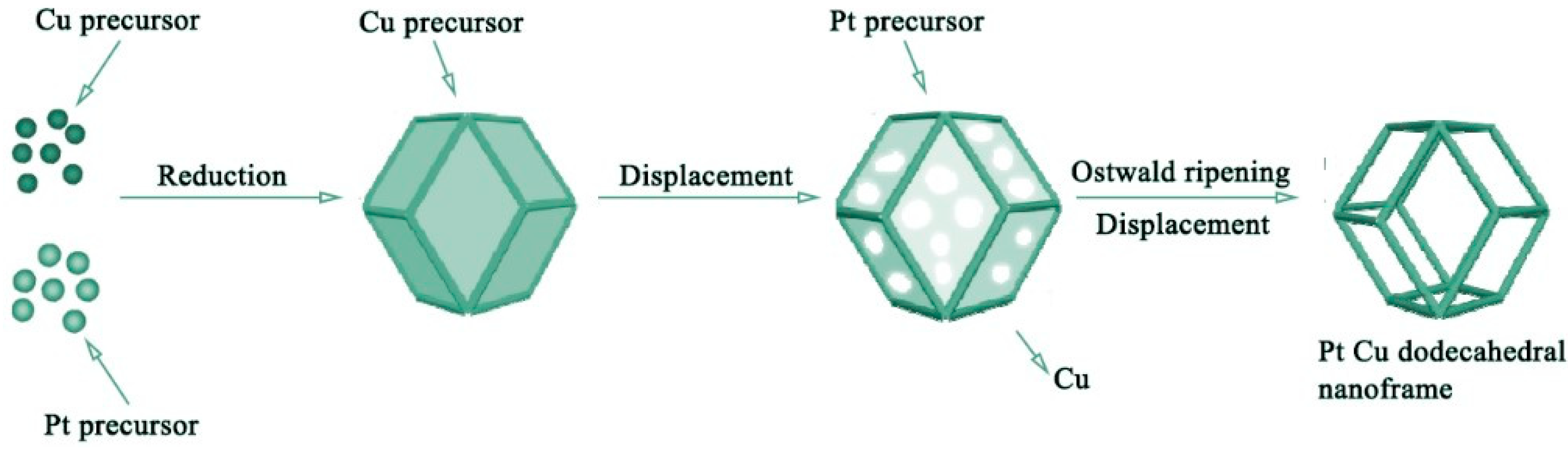 Preprints 97762 g018