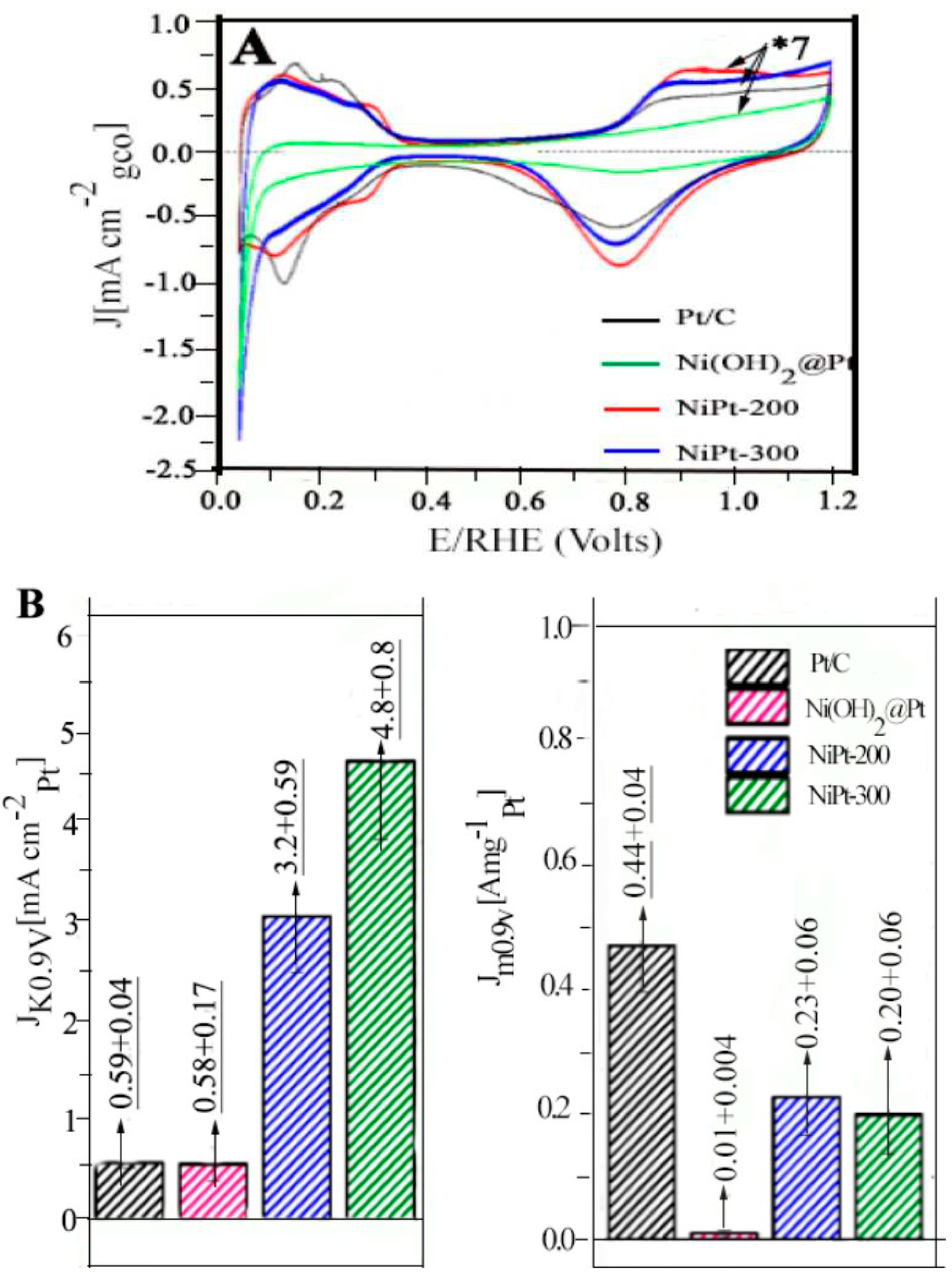 Preprints 97762 g022