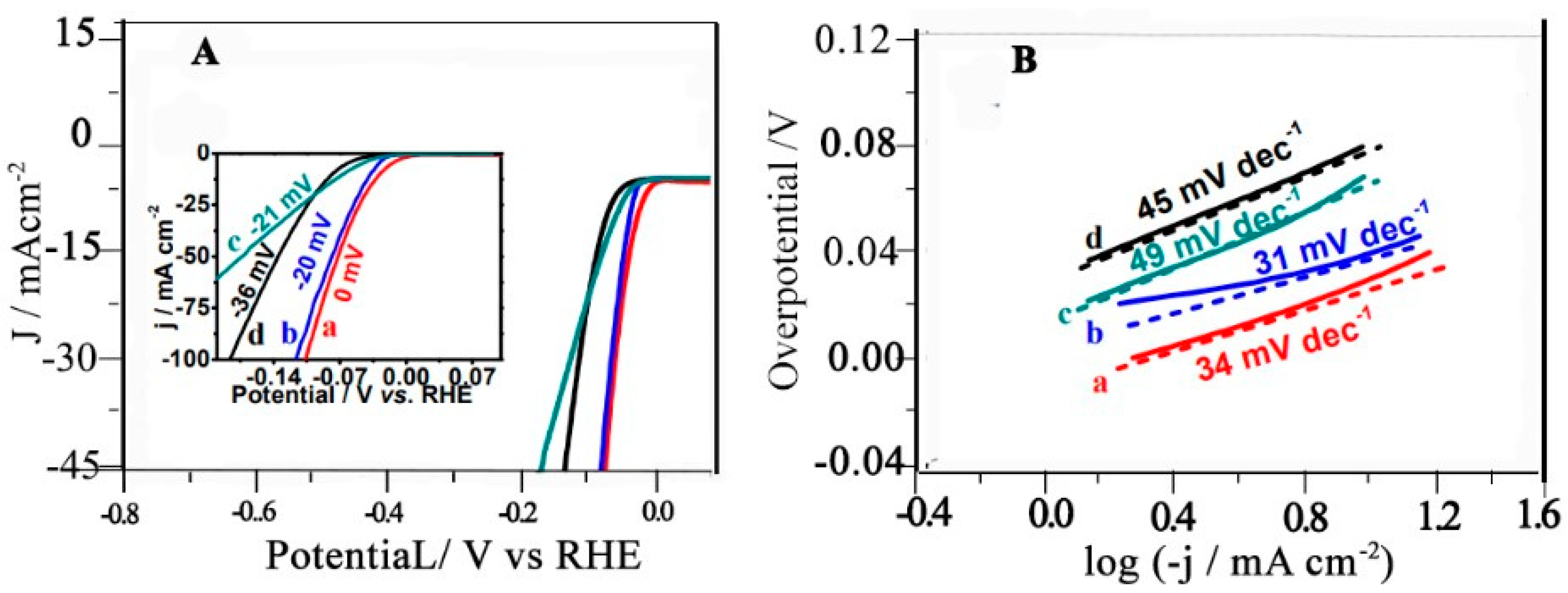 Preprints 97762 g023