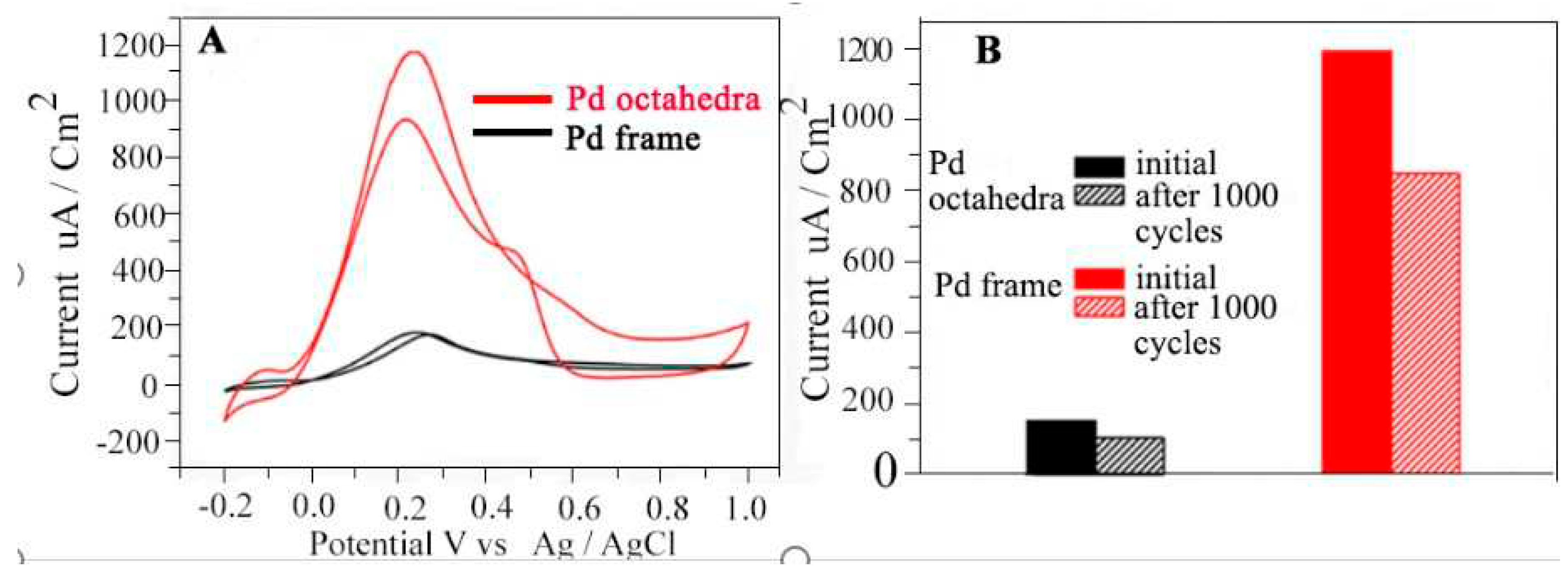 Preprints 97762 g024