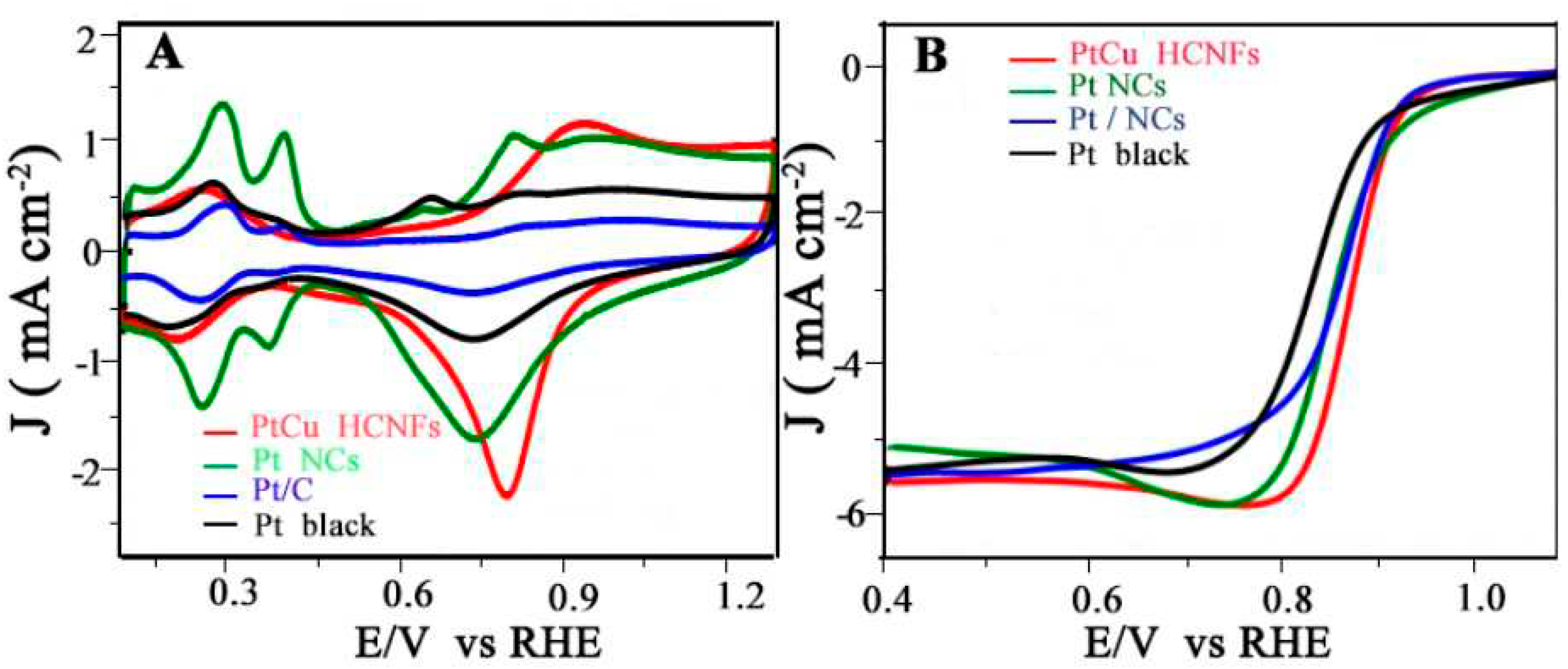 Preprints 97762 g026