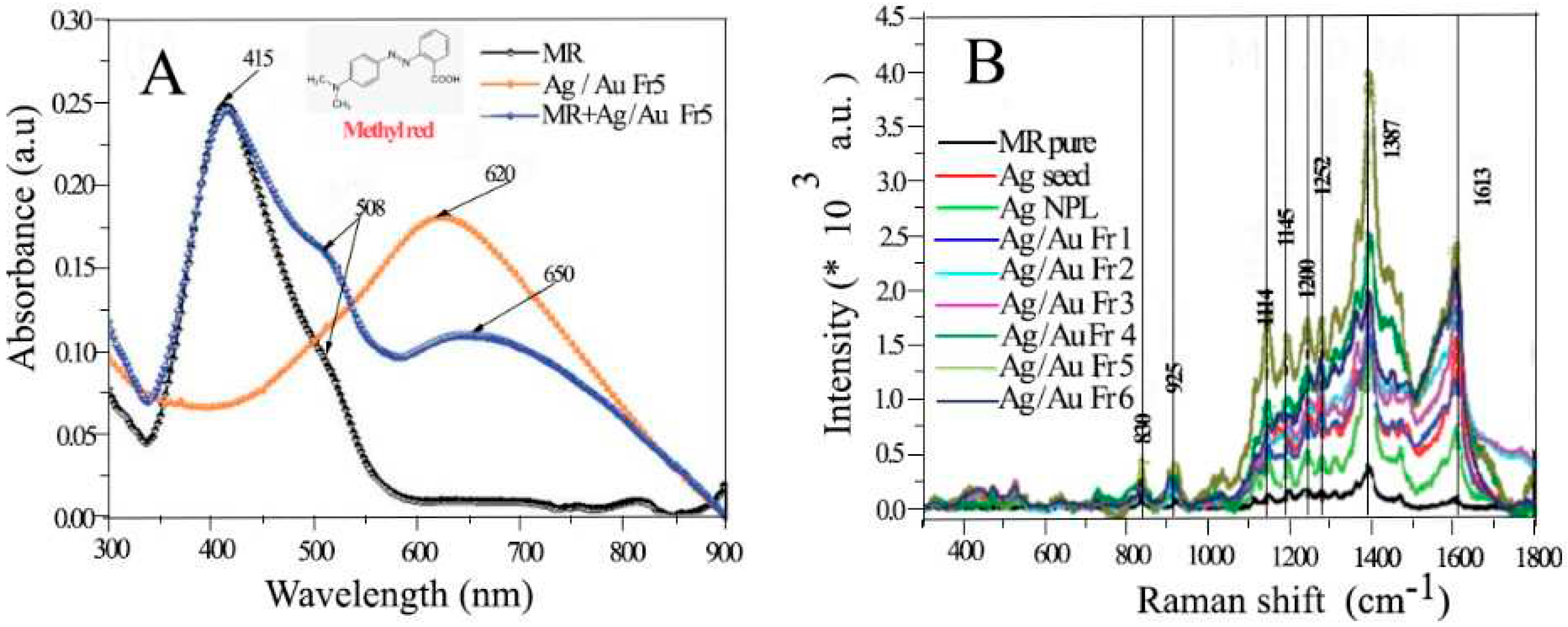 Preprints 97762 g033