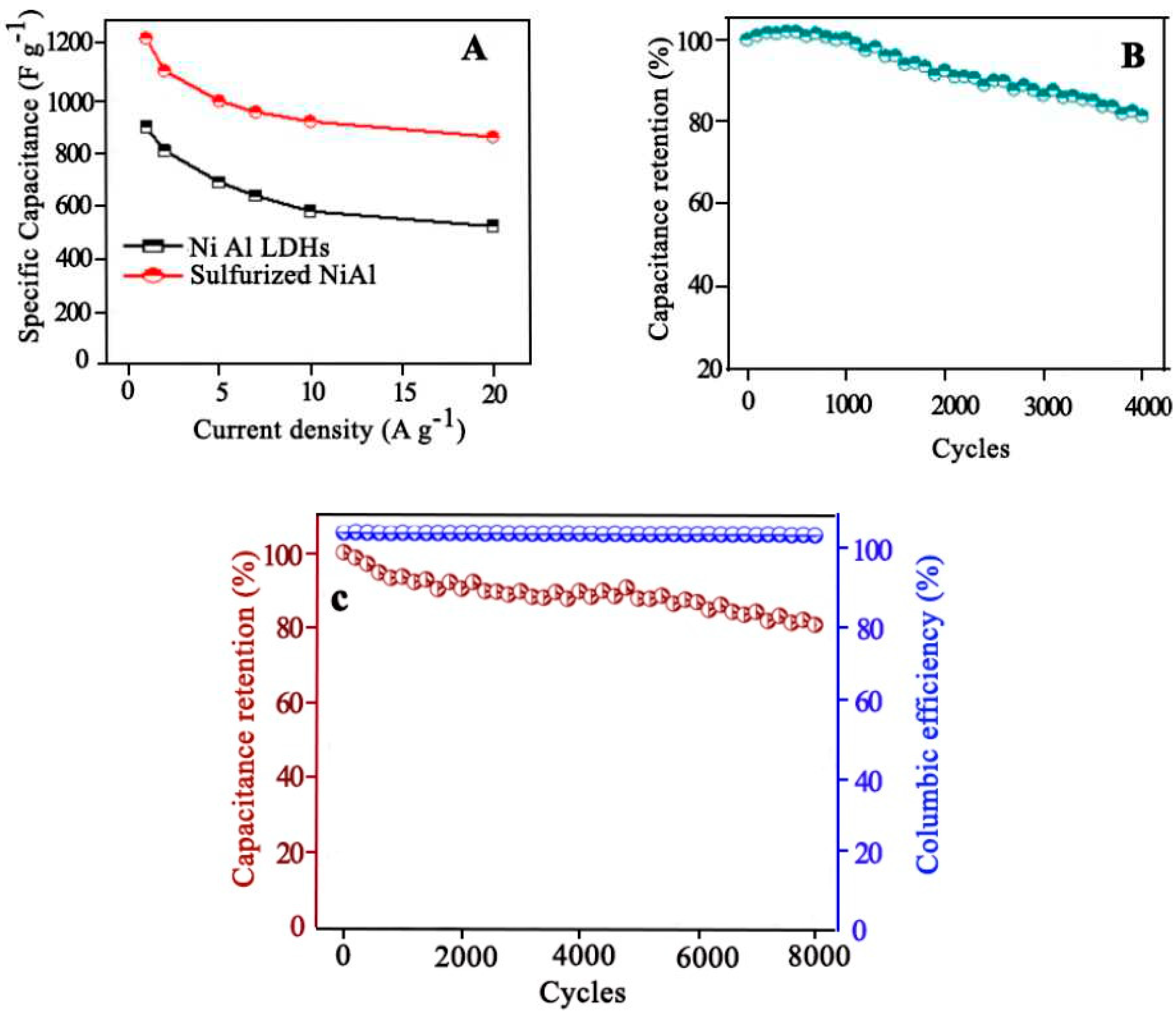 Preprints 97762 g040